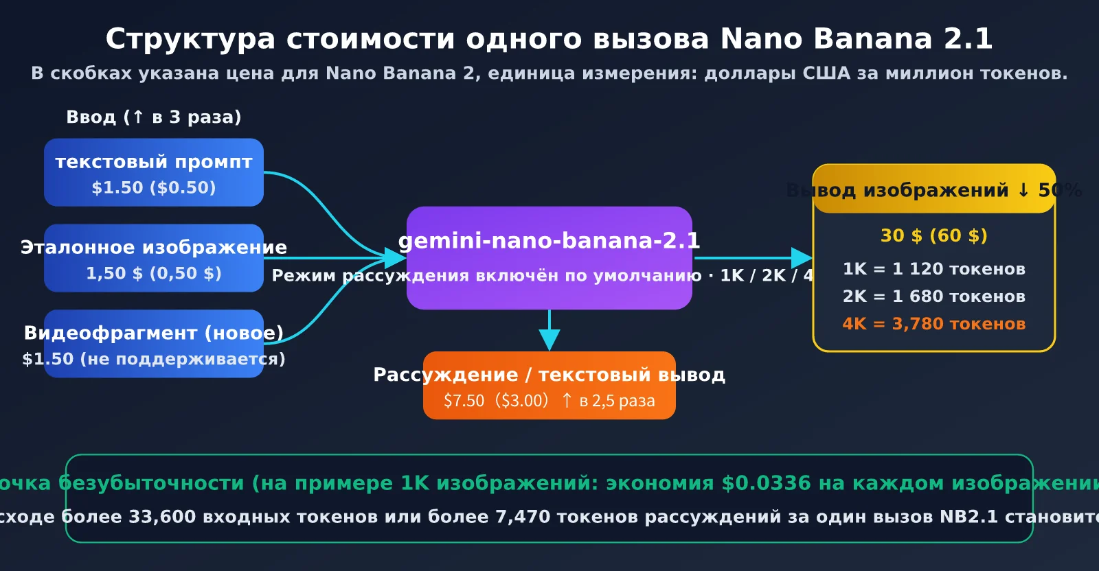nano-banana-2-1-pricing-vs-nano-banana-2-ru-image-2