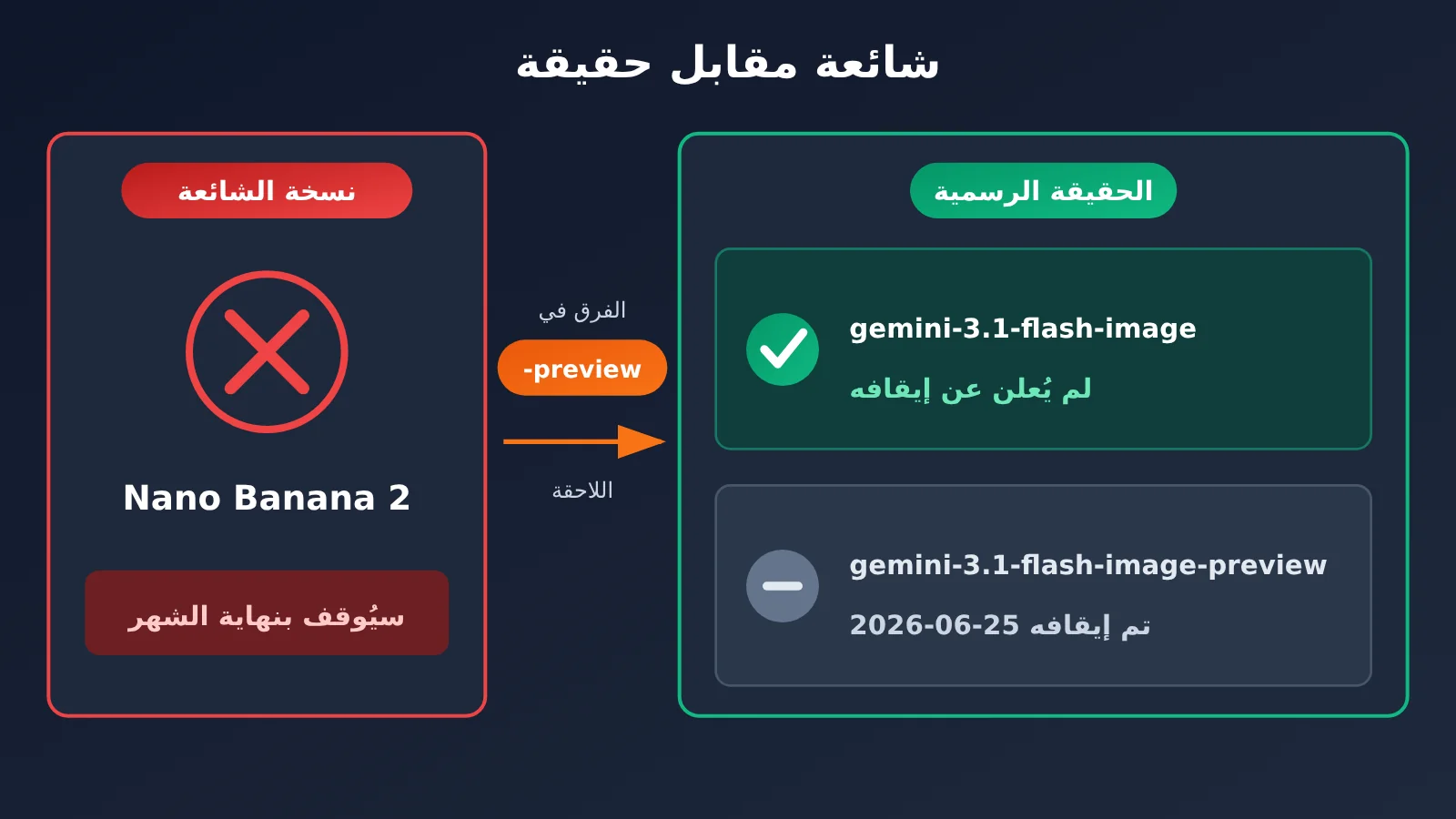 nano-banana-2-deprecation-date-explained-ar-image-2