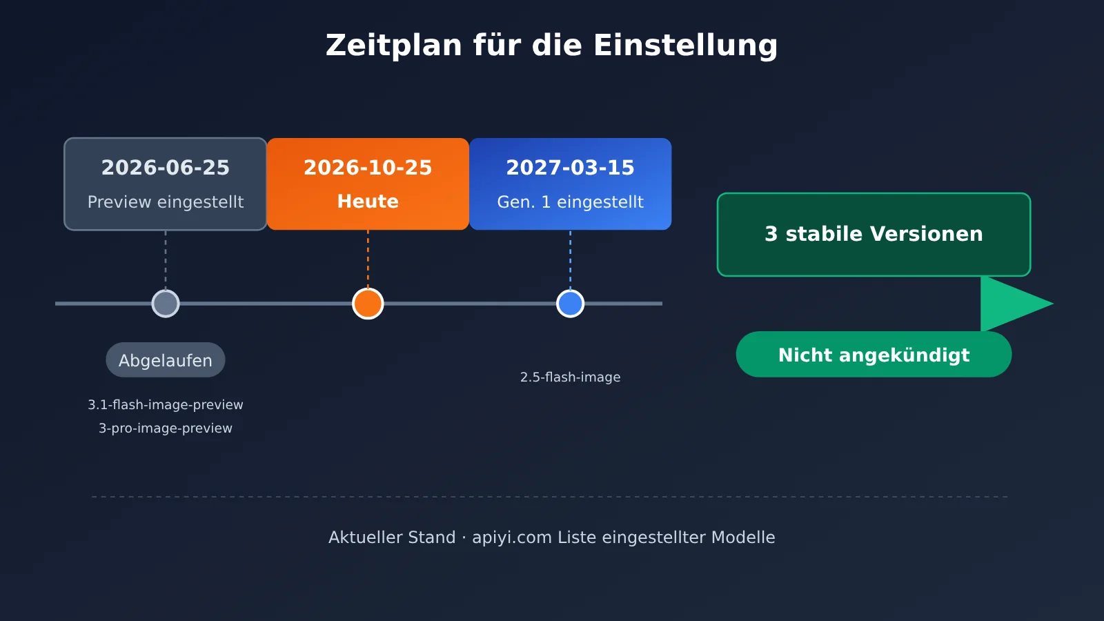 nano-banana-2-deprecation-date-explained-de-image-1