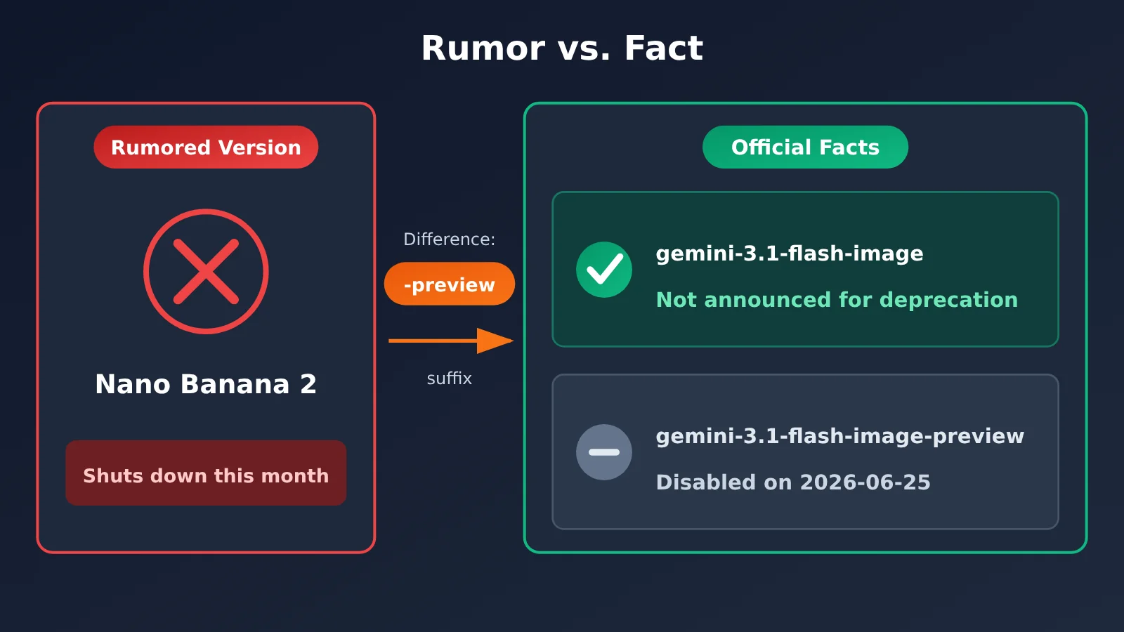 nano-banana-2-deprecation-date-explained-en-image-2