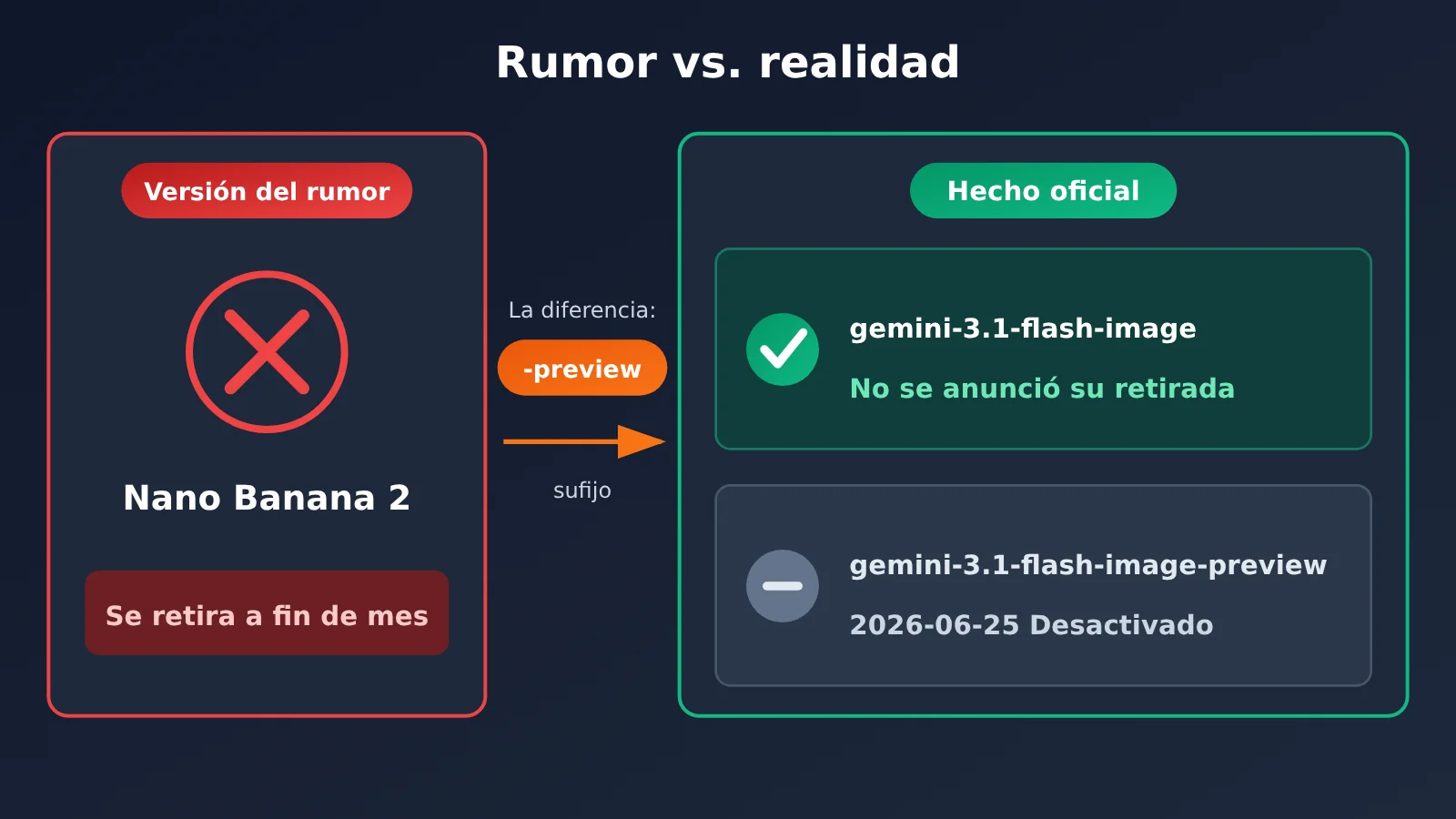 nano-banana-2-deprecation-date-explained-es-image-2