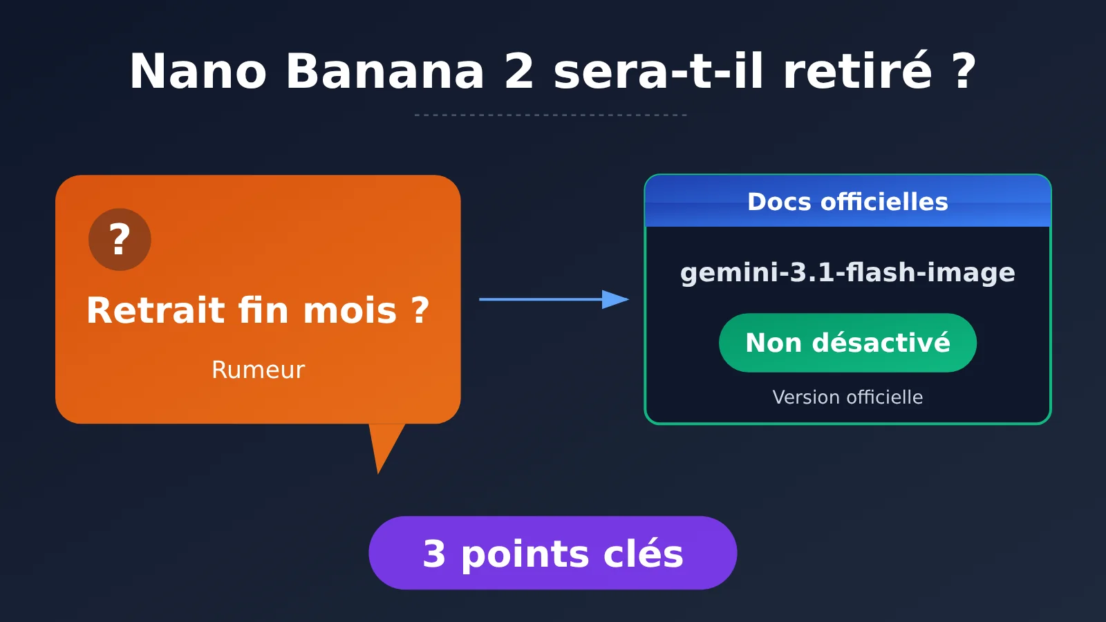 nano-banana-2-deprecation-date-explained-fr-image-0