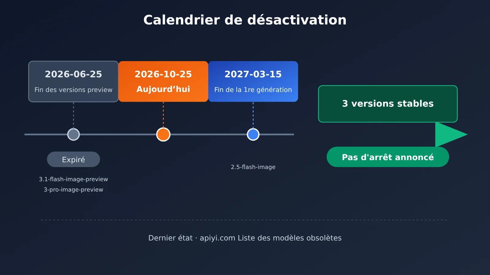 nano-banana-2-deprecation-date-explained-fr-image-1