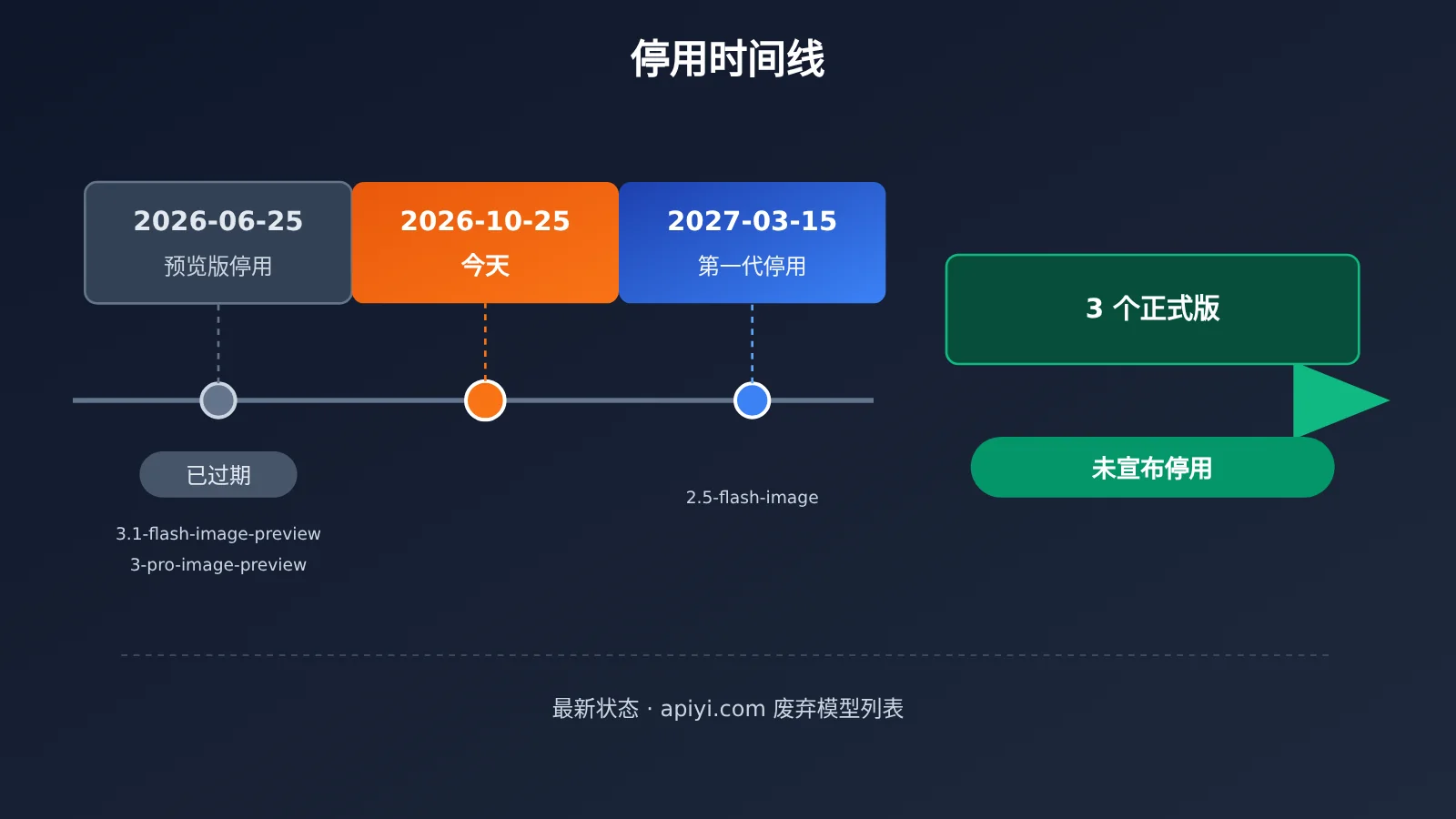 nano-banana-2-deprecation-date-explained-image-1