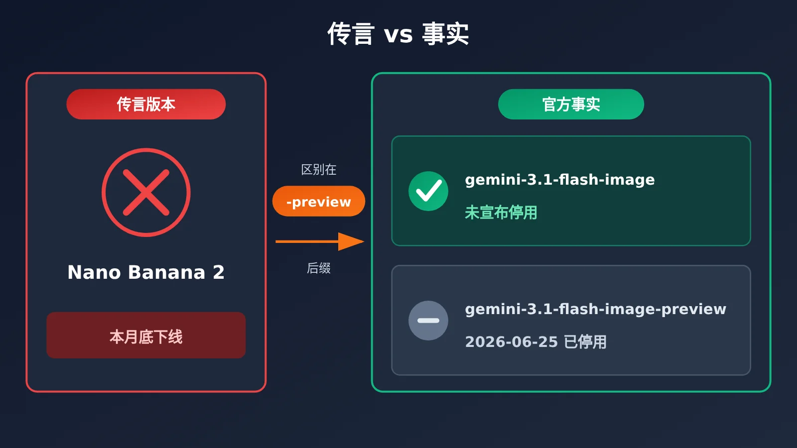 nano-banana-2-deprecation-date-explained-image-2