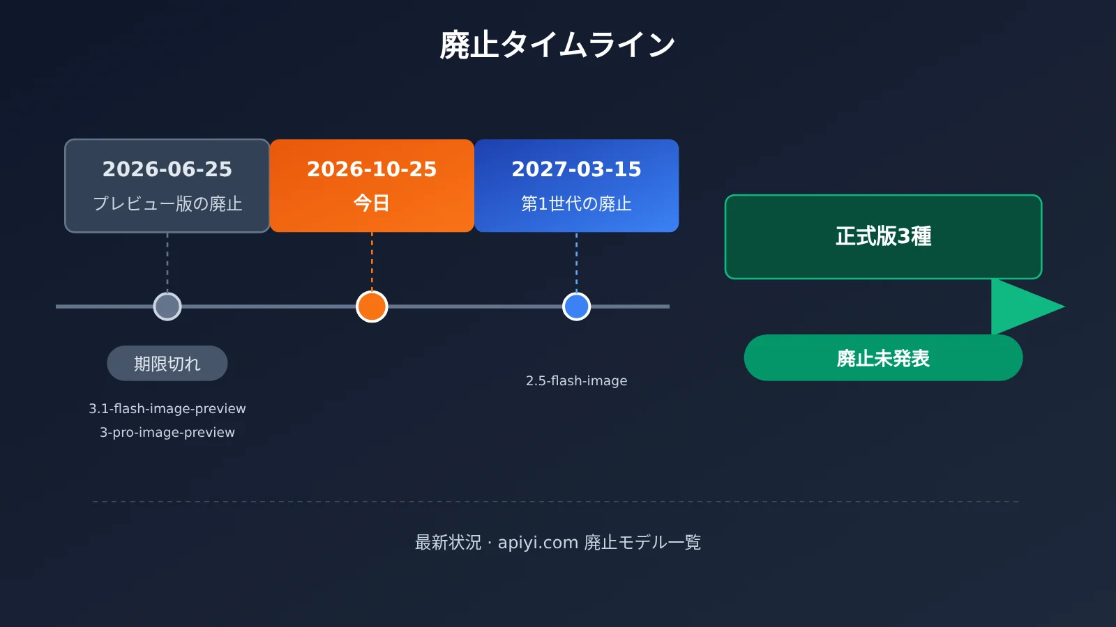 nano-banana-2-deprecation-date-explained-ja-image-1