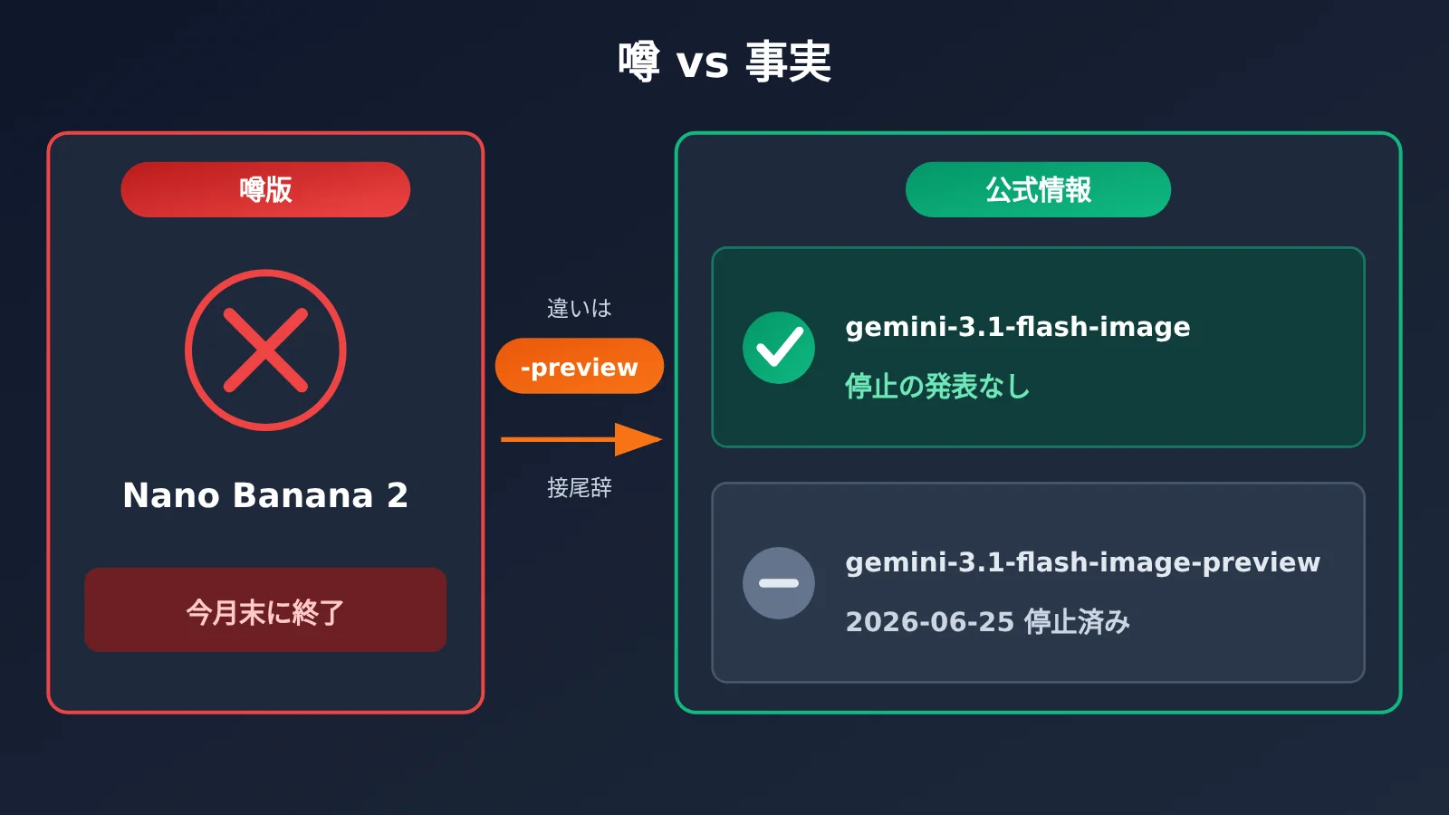 nano-banana-2-deprecation-date-explained-ja-image-2