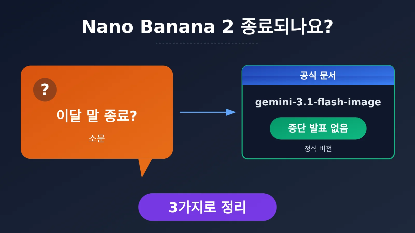 nano-banana-2-deprecation-date-explained-ko-image-0