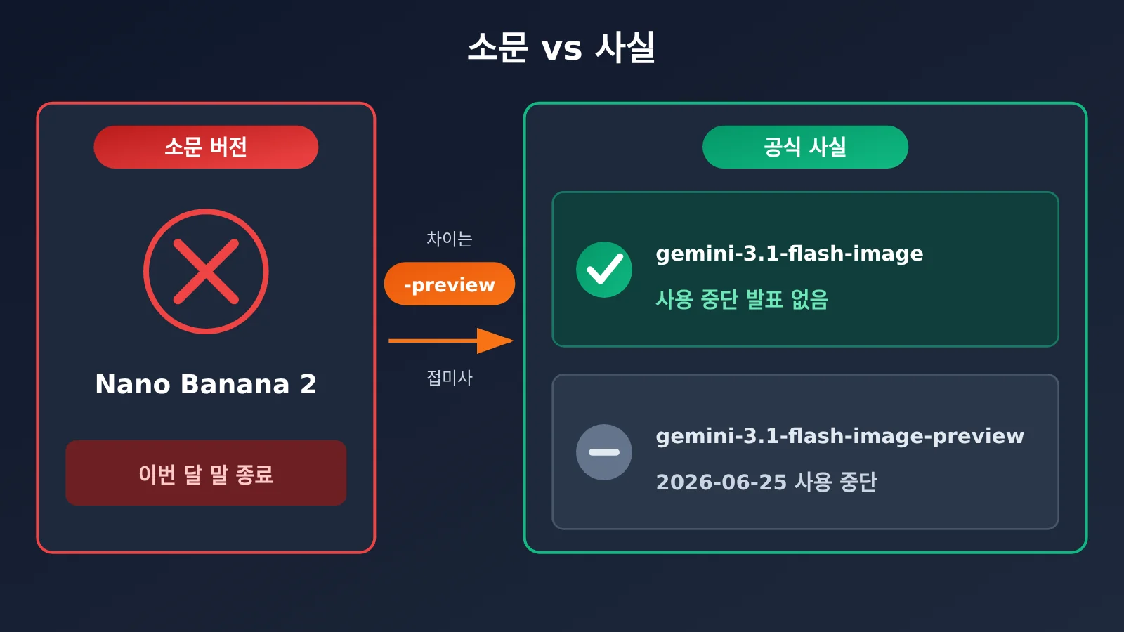 nano-banana-2-deprecation-date-explained-ko-image-2