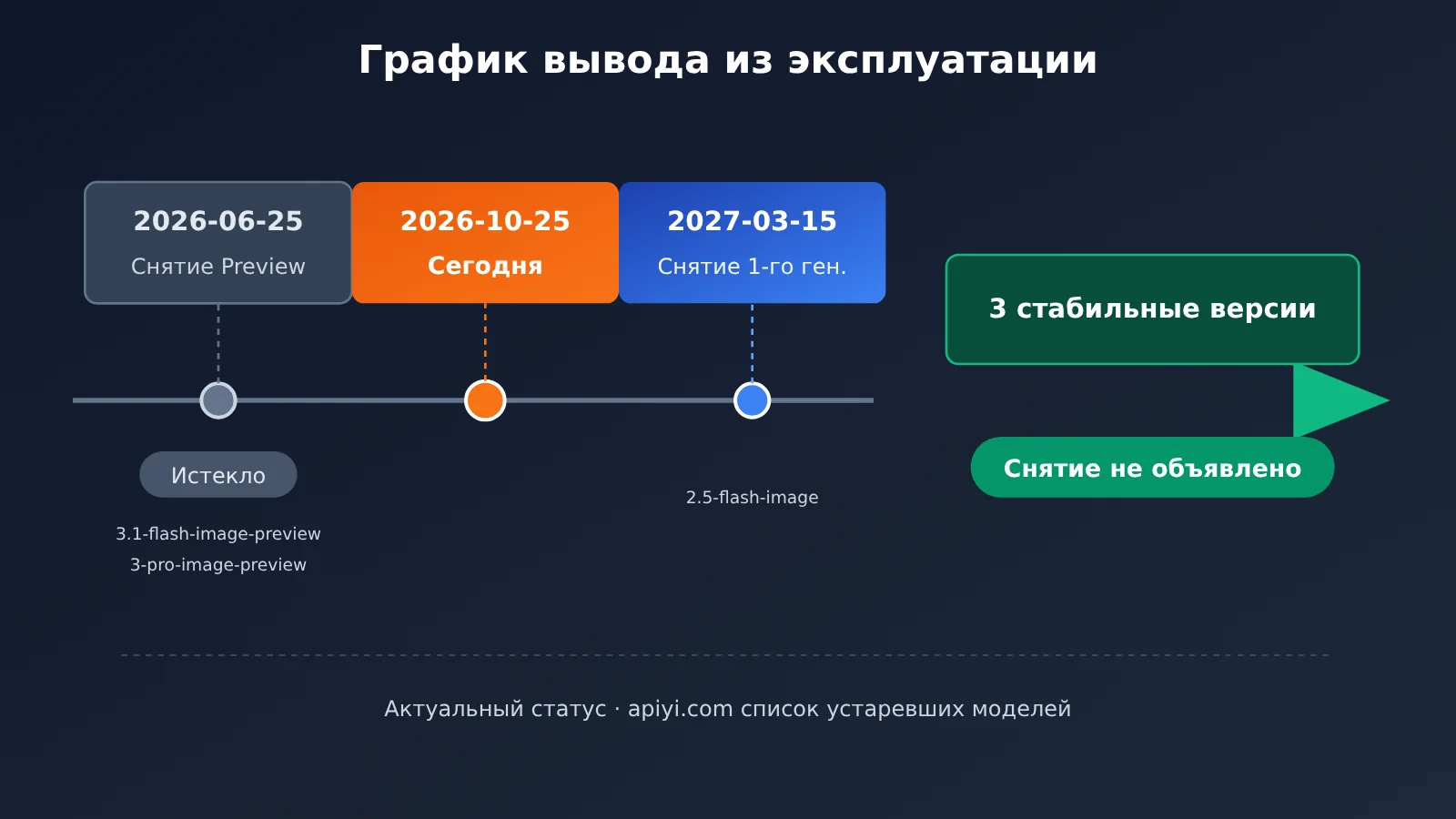 nano-banana-2-deprecation-date-explained-ru-image-1