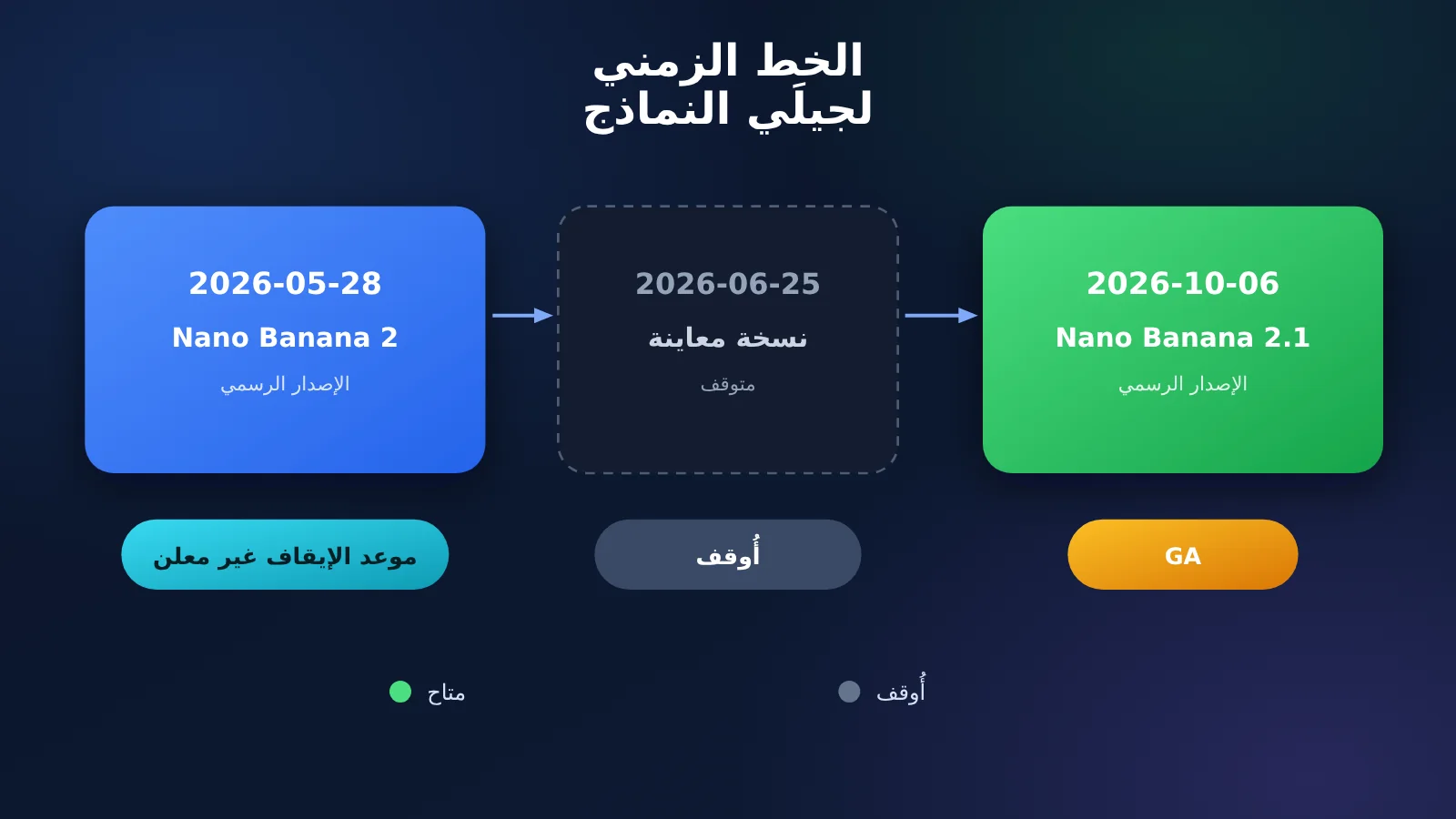 nano-banana-2-vs-2-1-text-rendering-poster-comparison-ar-image-1