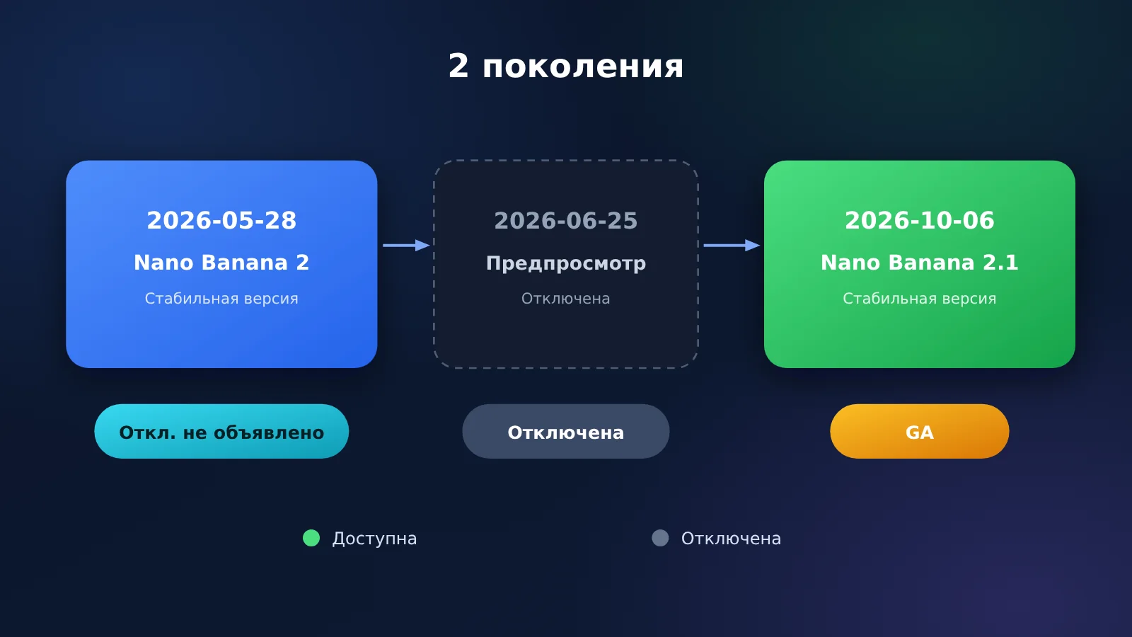 nano-banana-2-vs-2-1-text-rendering-poster-comparison-ru-image-1