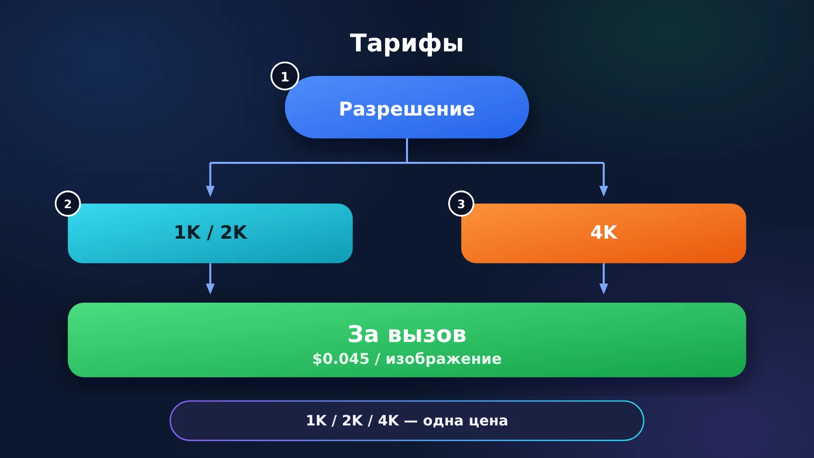 nano-banana-2-vs-2-1-text-rendering-poster-comparison-ru-image-3