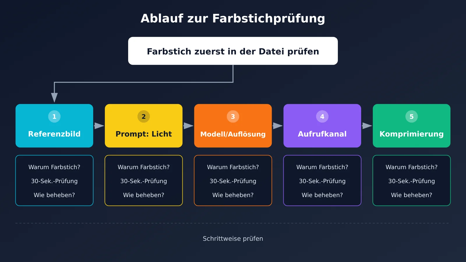 nano-banana-edit-red-cast-troubleshooting-de-image-1