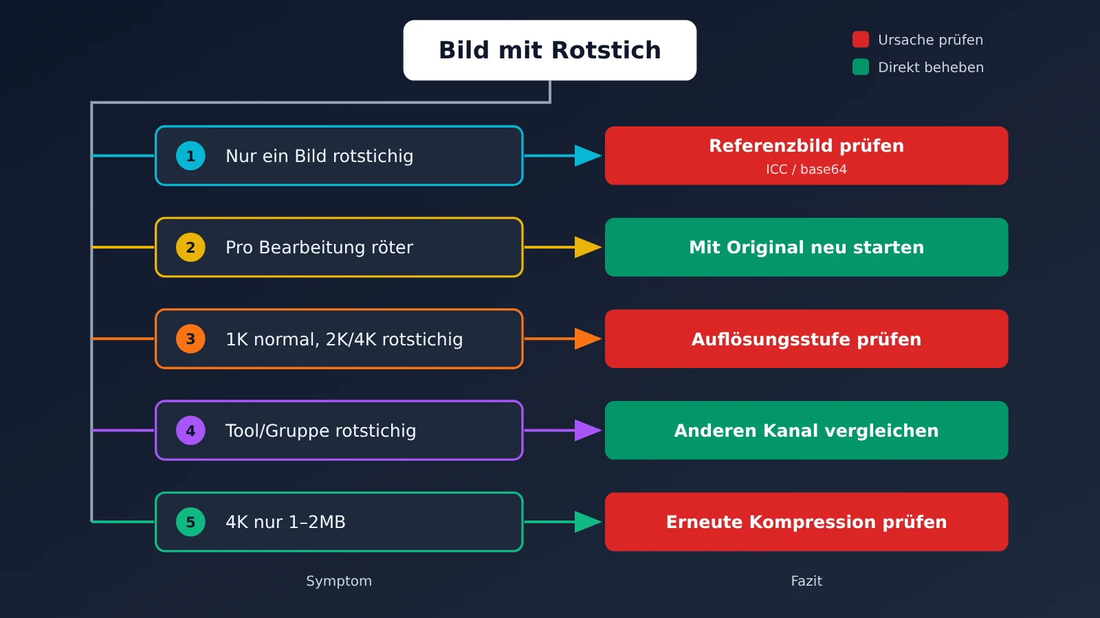 nano-banana-edit-red-cast-troubleshooting-de-image-3