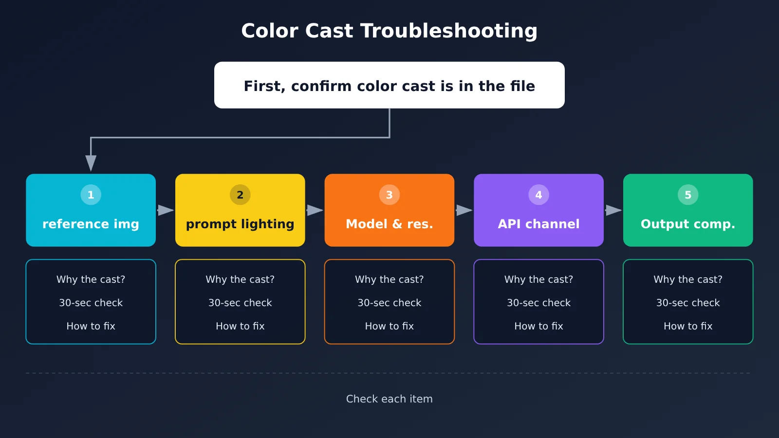 nano-banana-edit-red-cast-troubleshooting-en-image-1