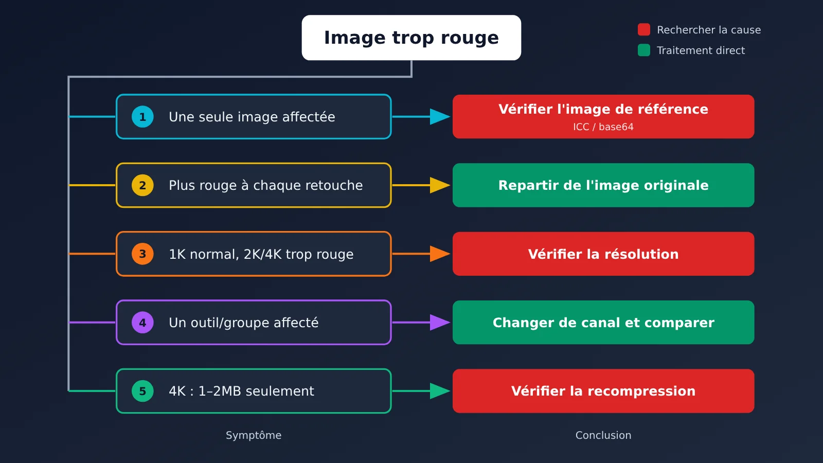 nano-banana-edit-red-cast-troubleshooting-fr-image-3