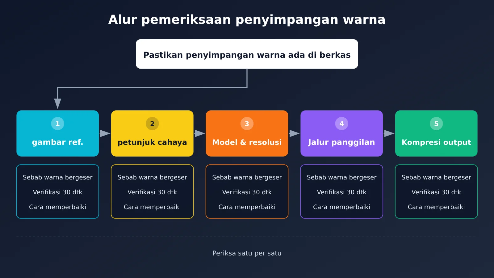 nano-banana-edit-red-cast-troubleshooting-id-image-1