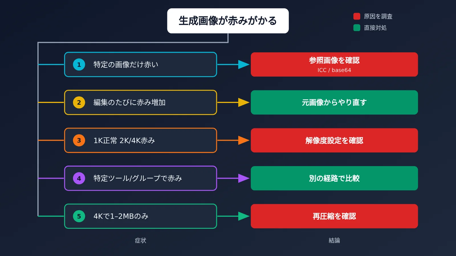 nano-banana-edit-red-cast-troubleshooting-ja-image-3