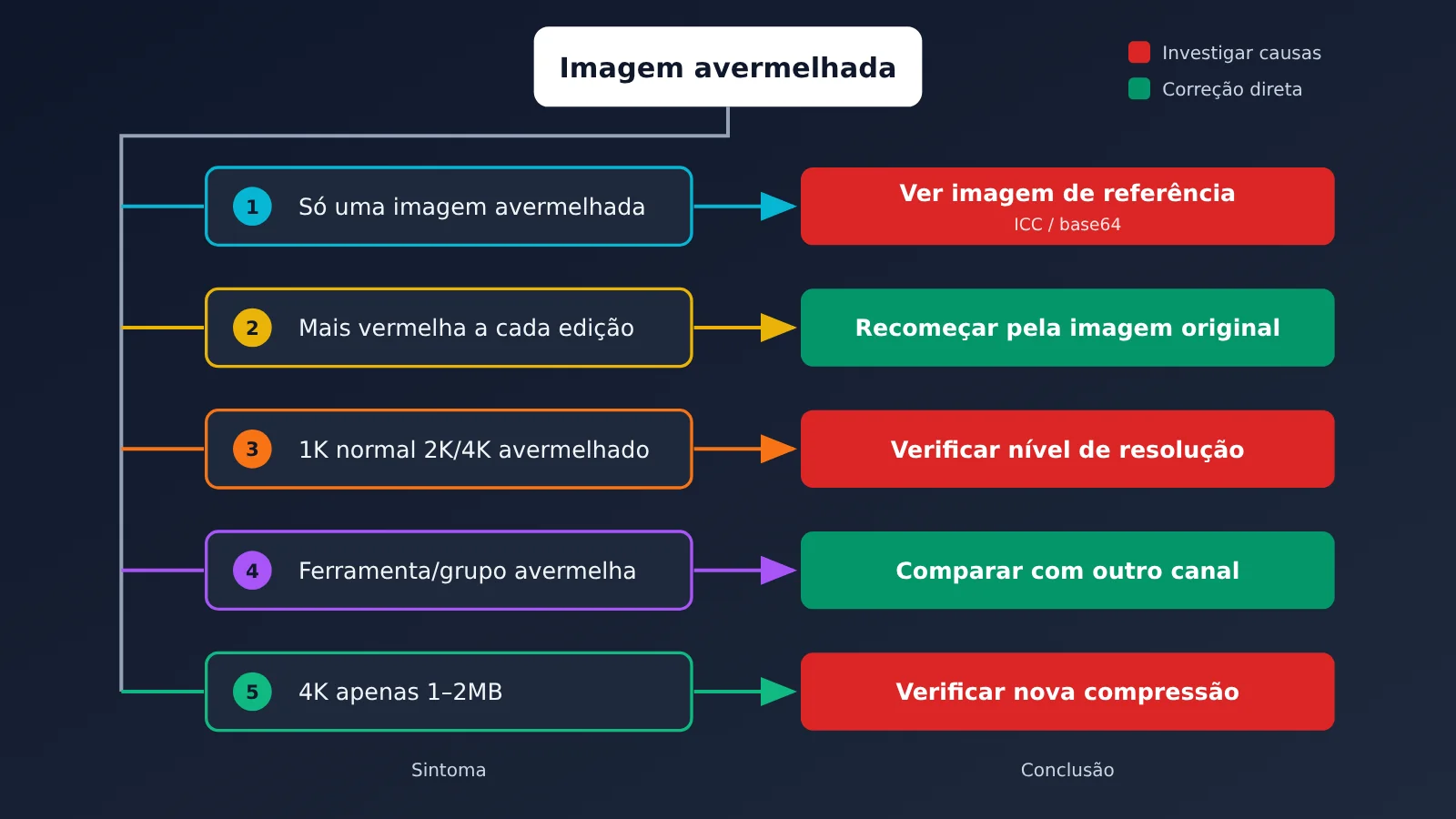 nano-banana-edit-red-cast-troubleshooting-pt-pt-image-3