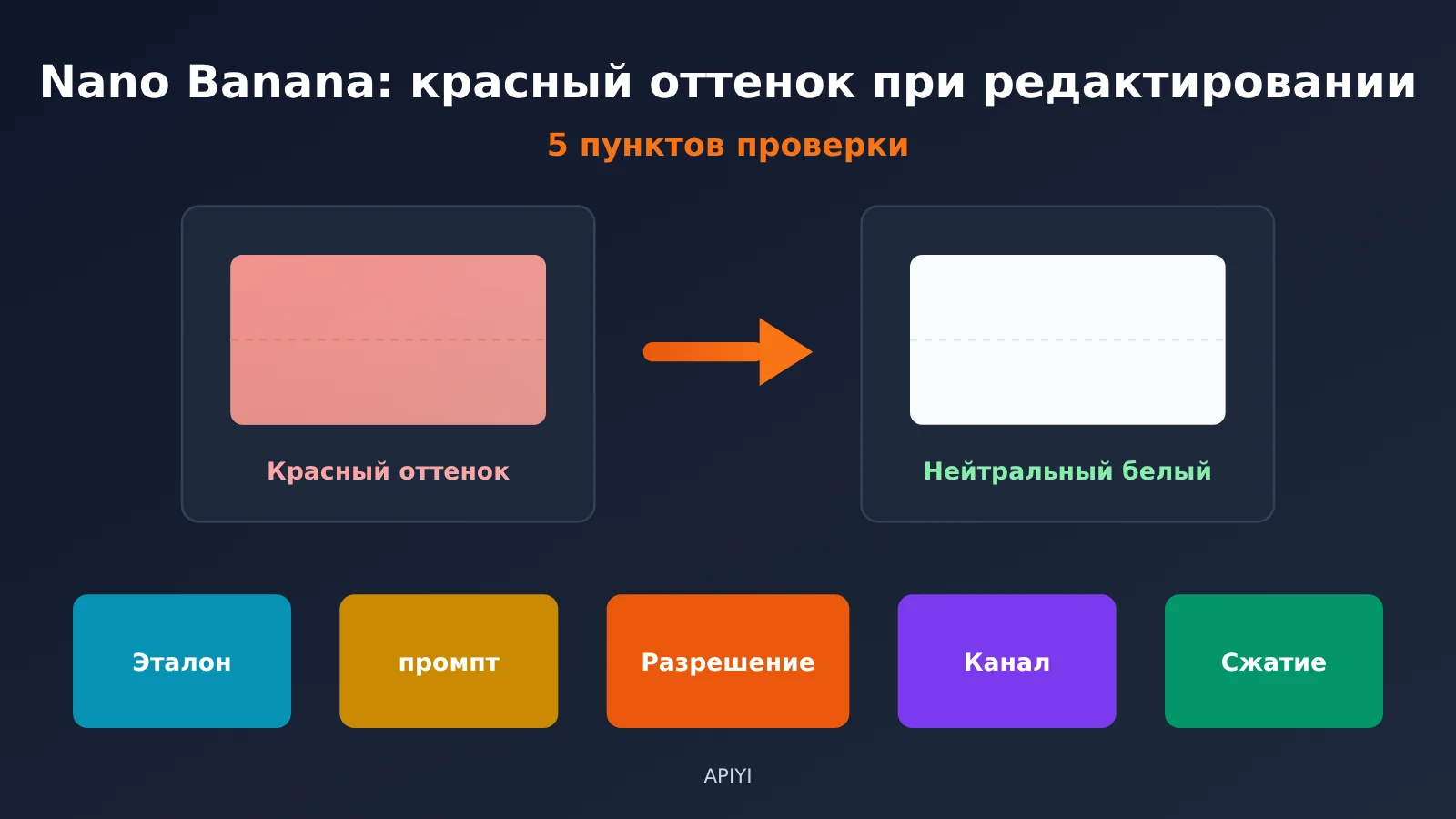 nano-banana-edit-red-cast-troubleshooting-ru-image-0