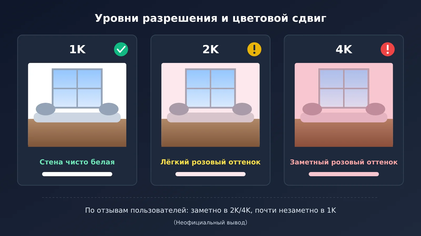 nano-banana-edit-red-cast-troubleshooting-ru-image-2