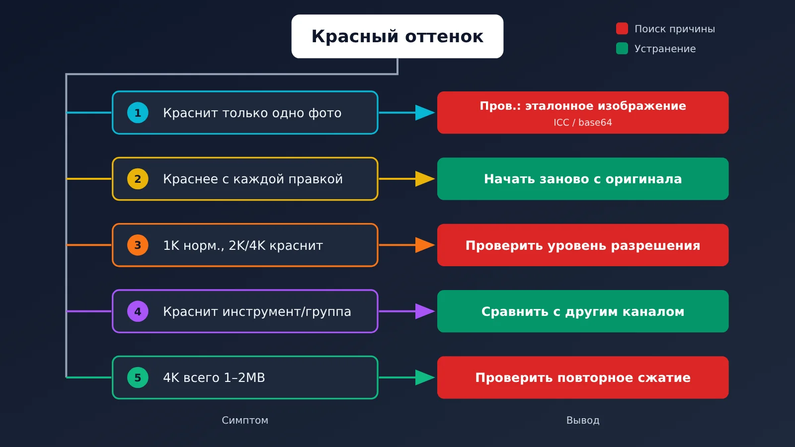 nano-banana-edit-red-cast-troubleshooting-ru-image-3
