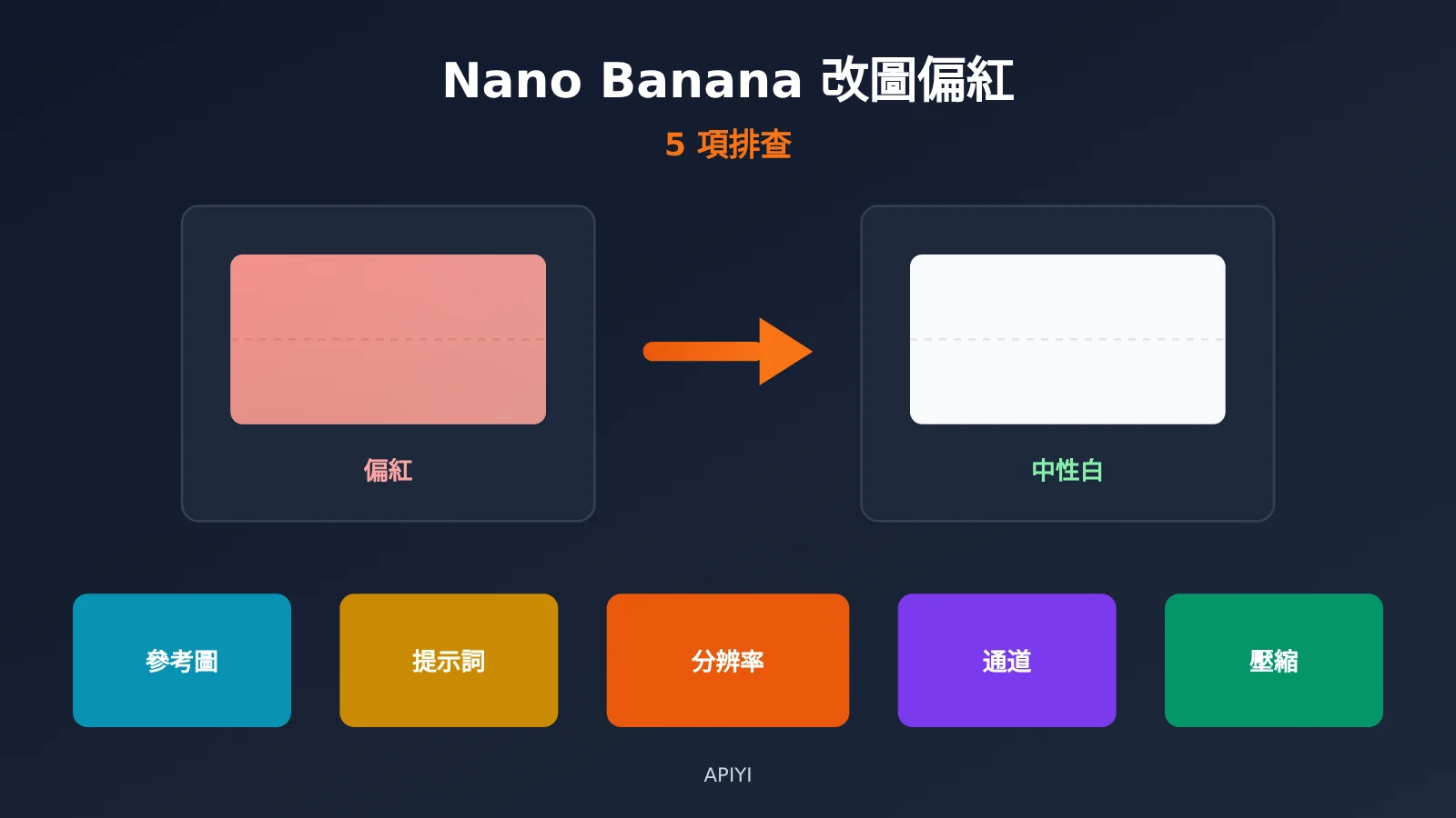 nano-banana-edit-red-cast-troubleshooting-zh-hant-image-0