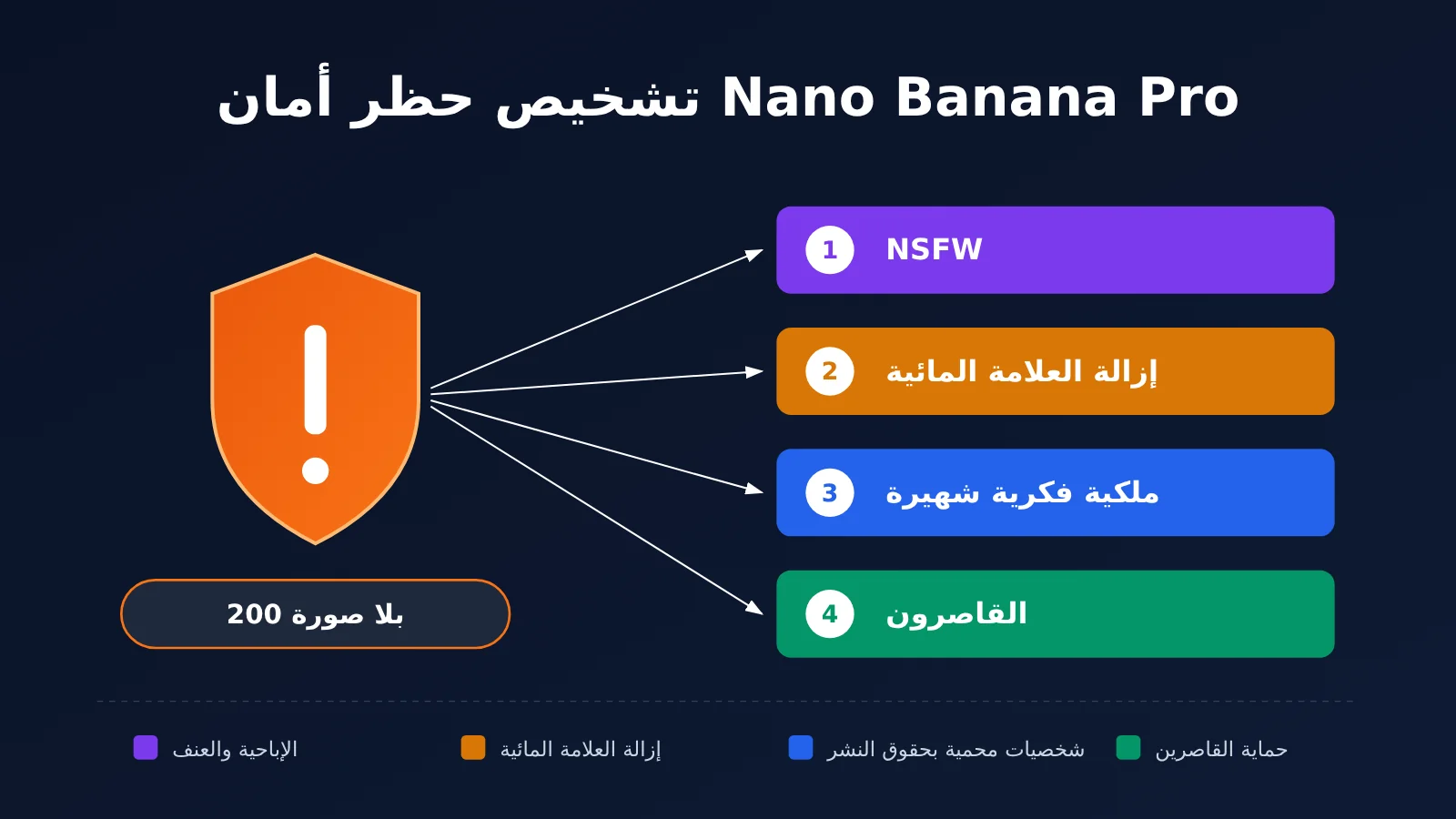 nano-banana-pro-safety-block-troubleshooting-ar-image-0