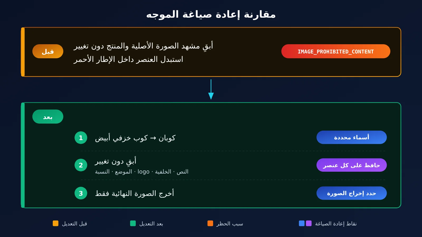 nano-banana-pro-safety-block-troubleshooting-ar-image-4
