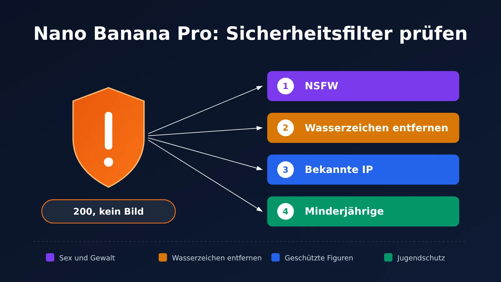 nano-banana-pro-safety-block-troubleshooting-de-image-0