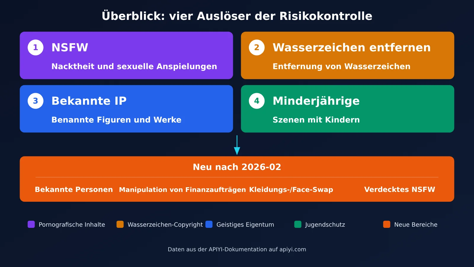nano-banana-pro-safety-block-troubleshooting-de-image-1