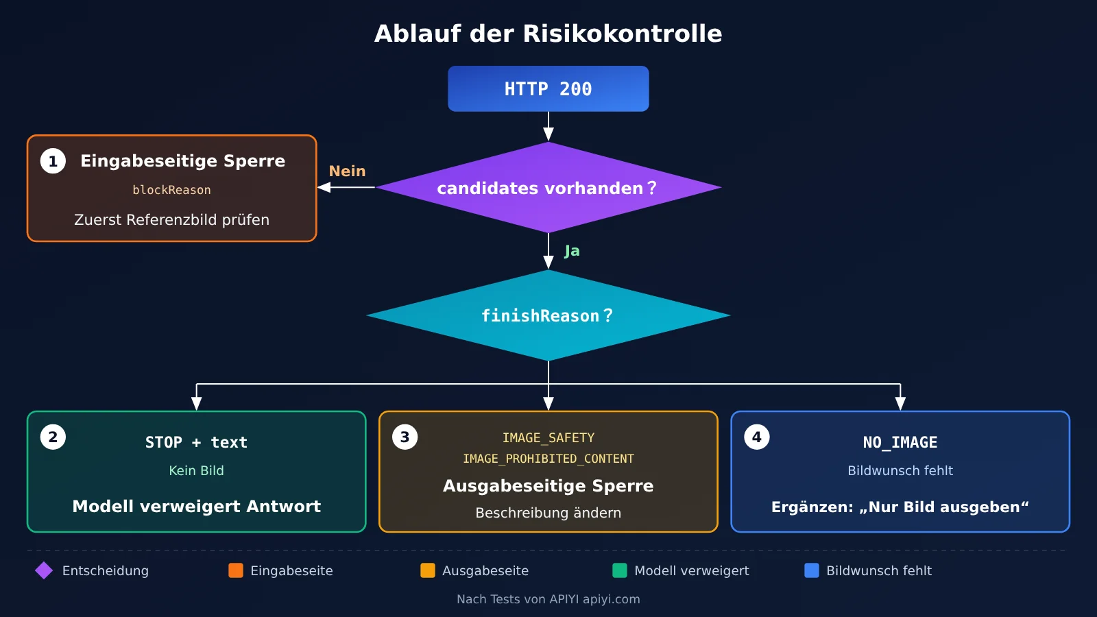 nano-banana-pro-safety-block-troubleshooting-de-image-2