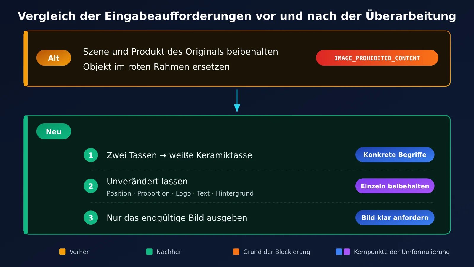 nano-banana-pro-safety-block-troubleshooting-de-image-4