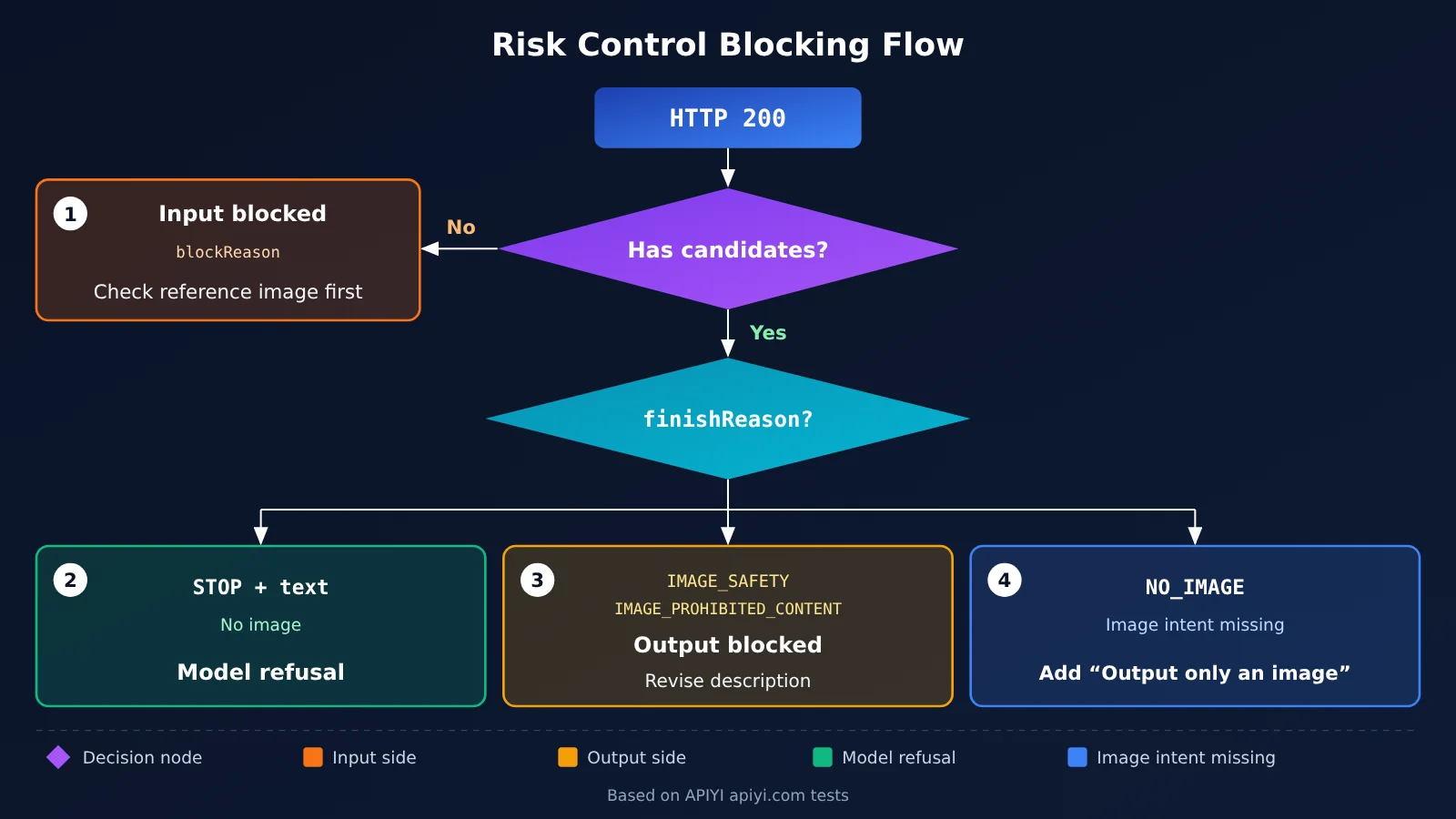 nano-banana-pro-safety-block-troubleshooting-en-image-2