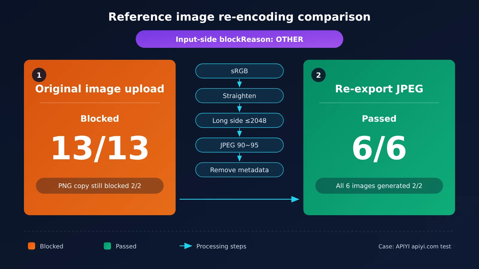 nano-banana-pro-safety-block-troubleshooting-en-image-3