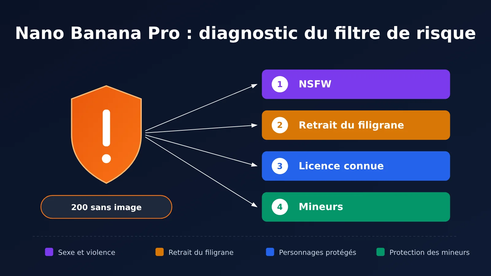 nano-banana-pro-safety-block-troubleshooting-fr-image-0