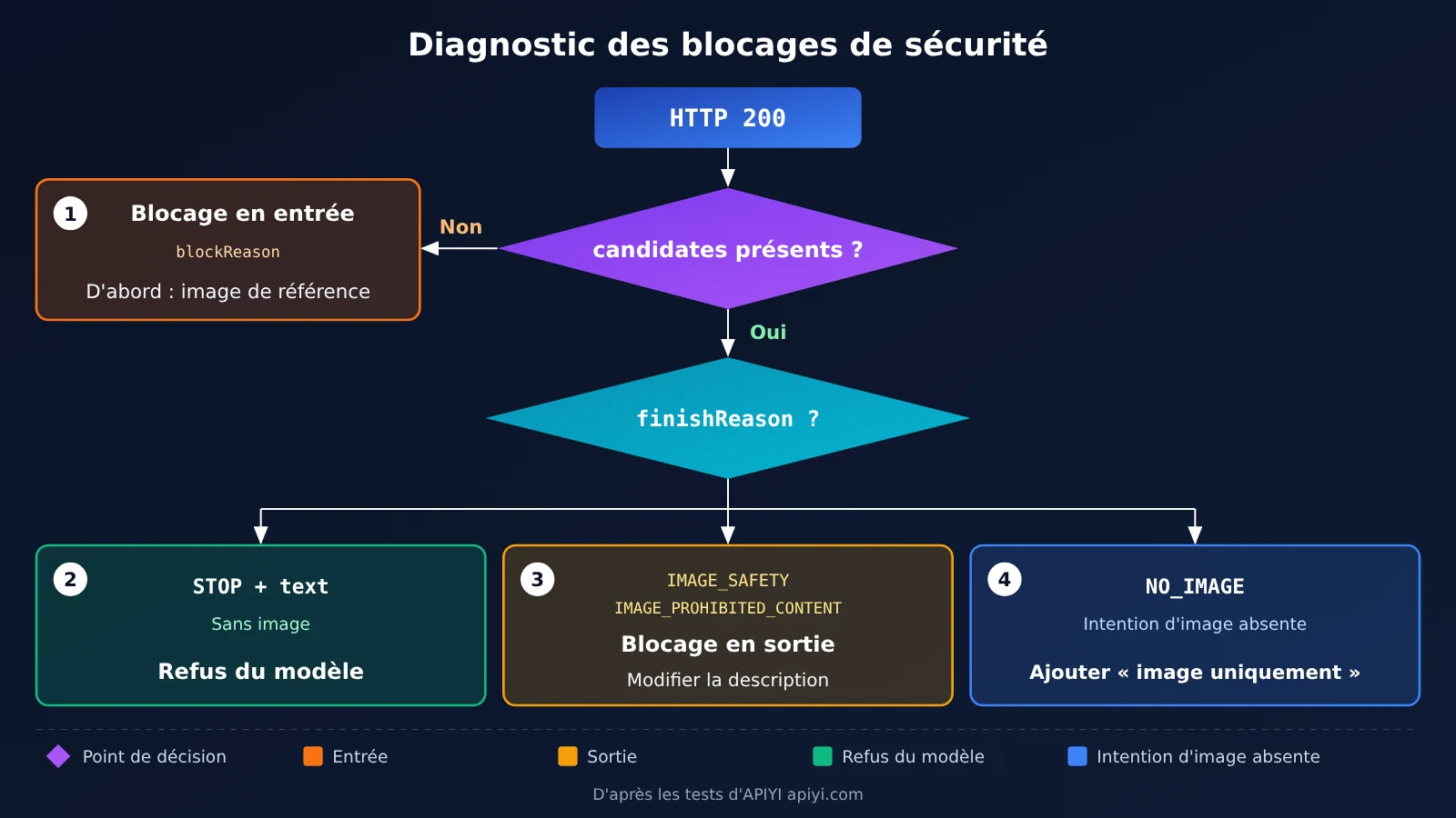 nano-banana-pro-safety-block-troubleshooting-fr-image-2