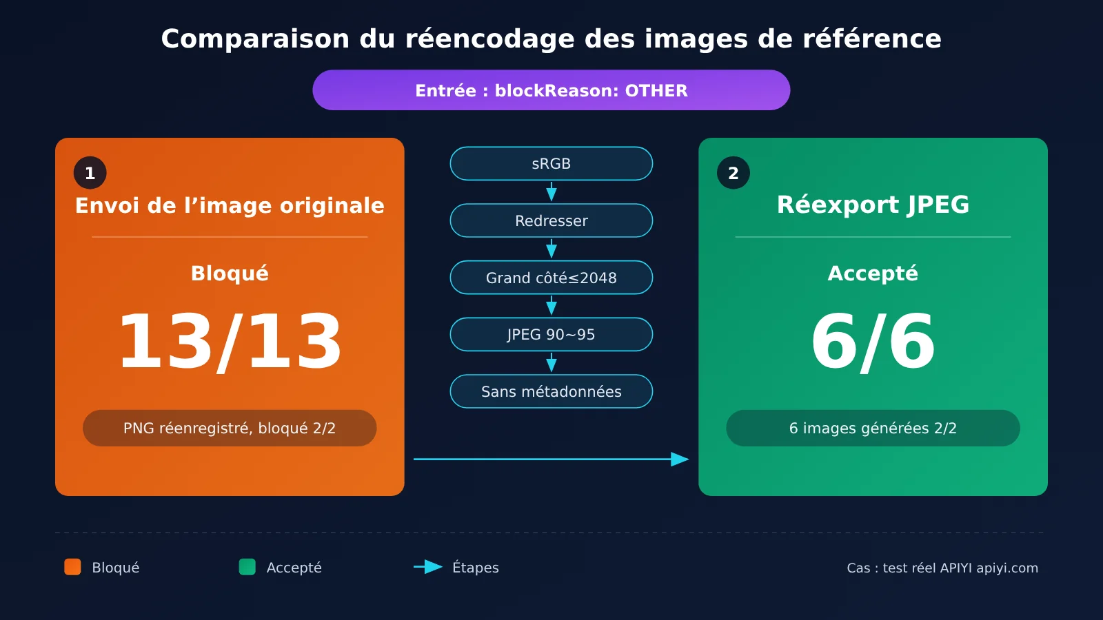 nano-banana-pro-safety-block-troubleshooting-fr-image-3