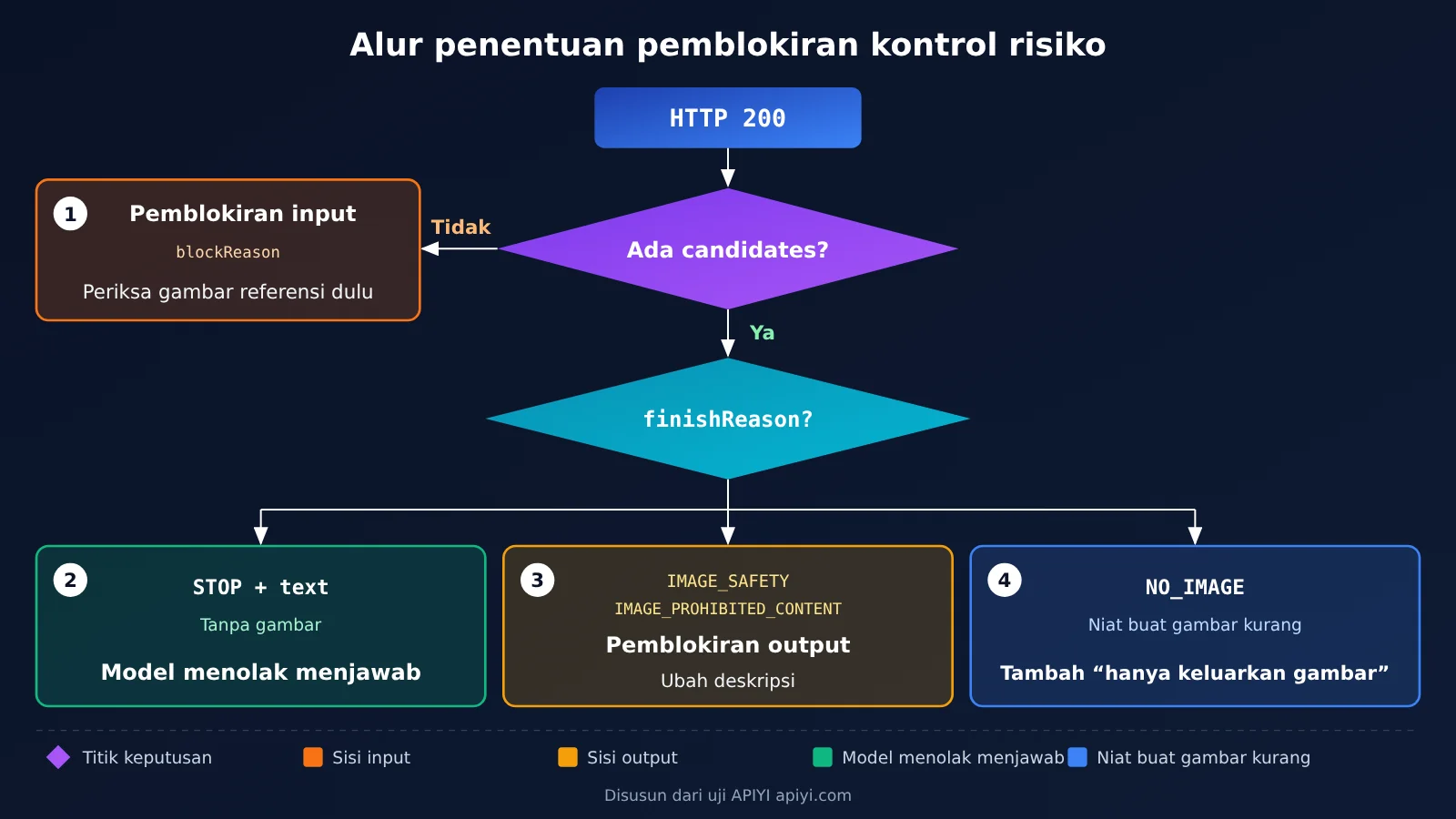 nano-banana-pro-safety-block-troubleshooting-id-image-2