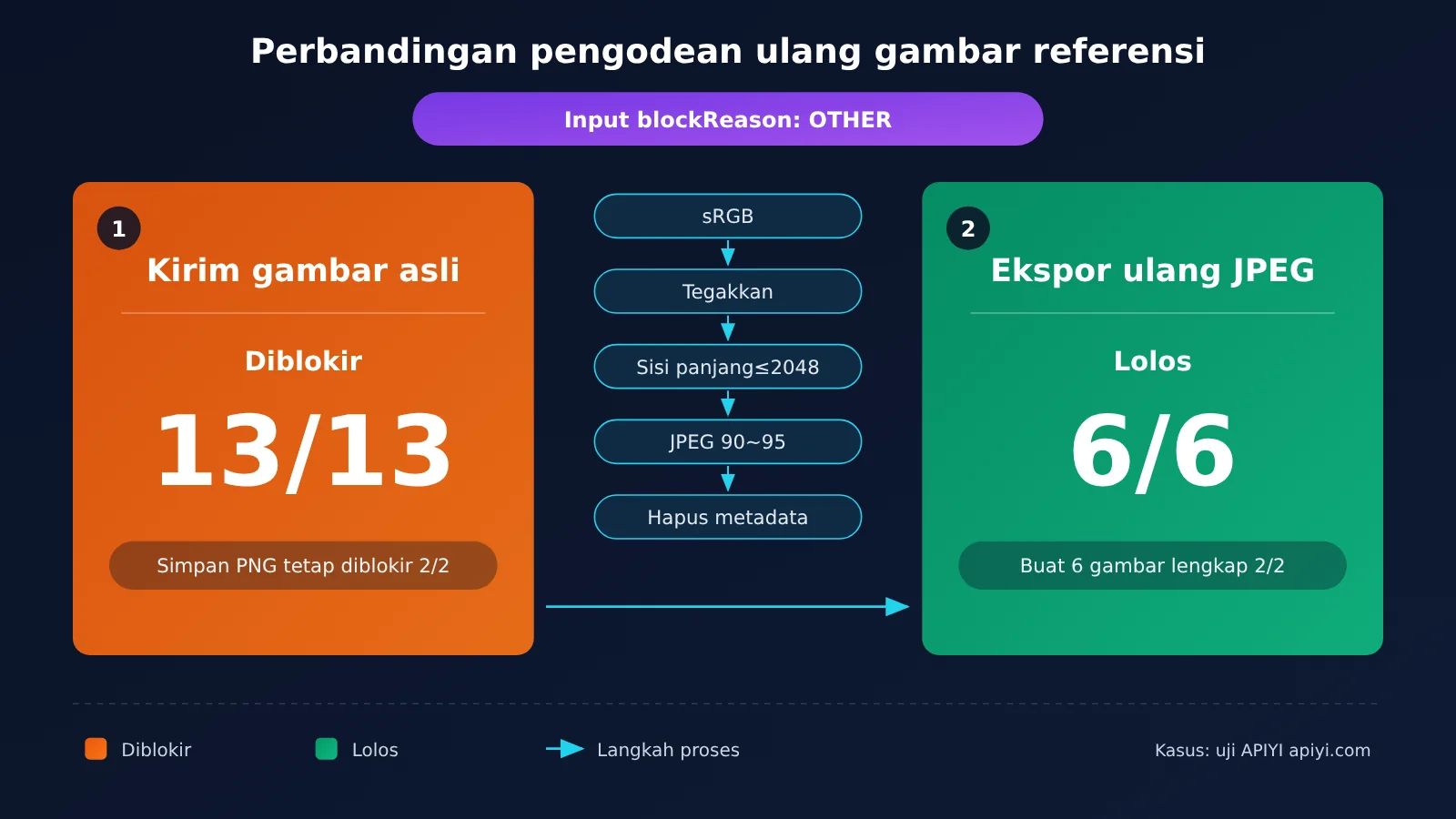 nano-banana-pro-safety-block-troubleshooting-id-image-3