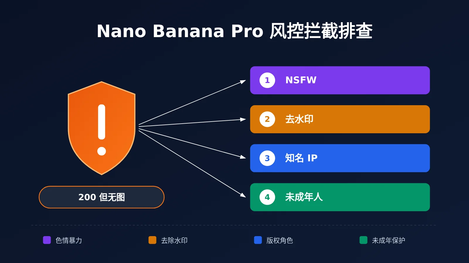 nano-banana-pro-safety-block-troubleshooting-image-0