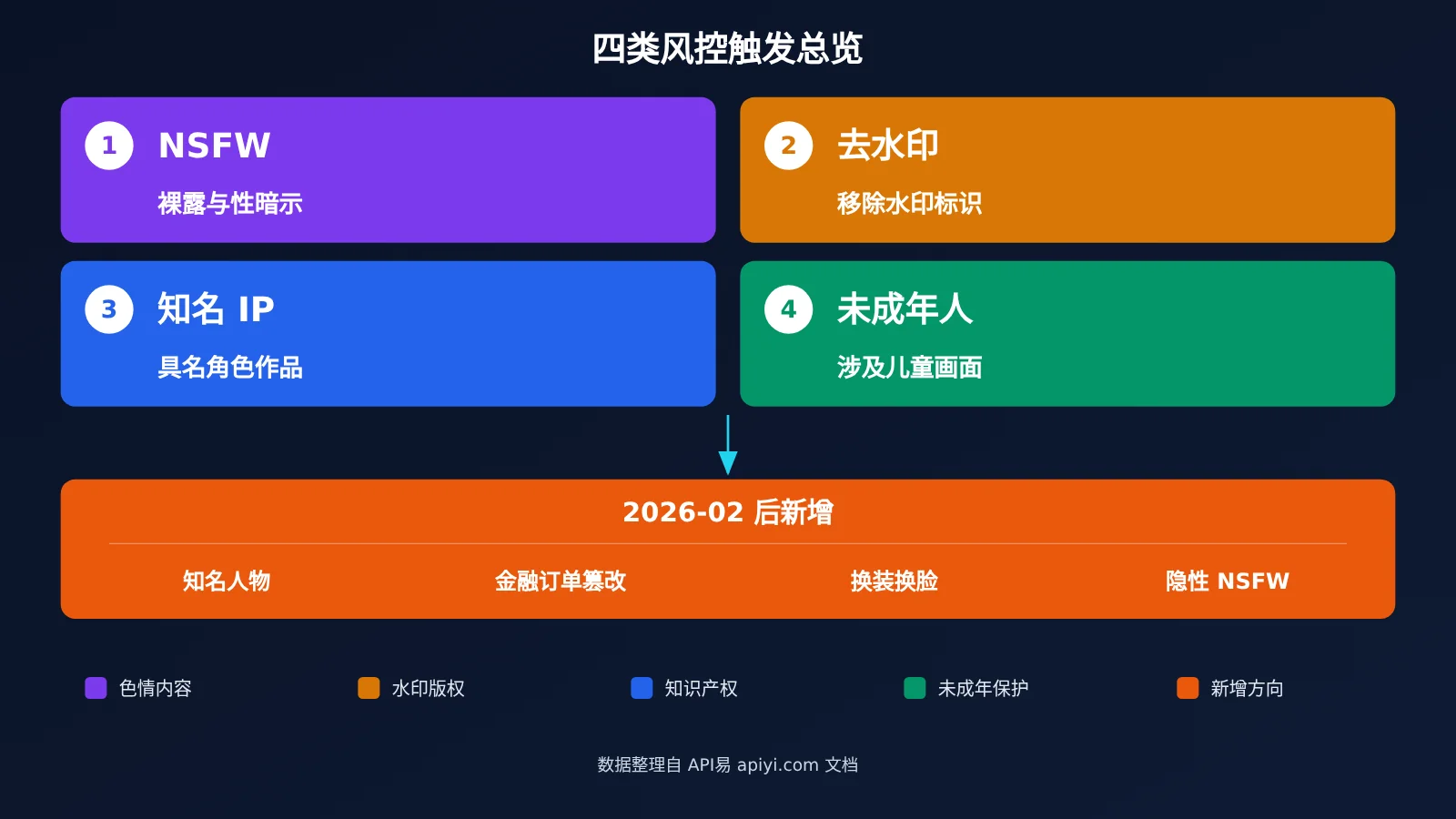 nano-banana-pro-safety-block-troubleshooting-image-1