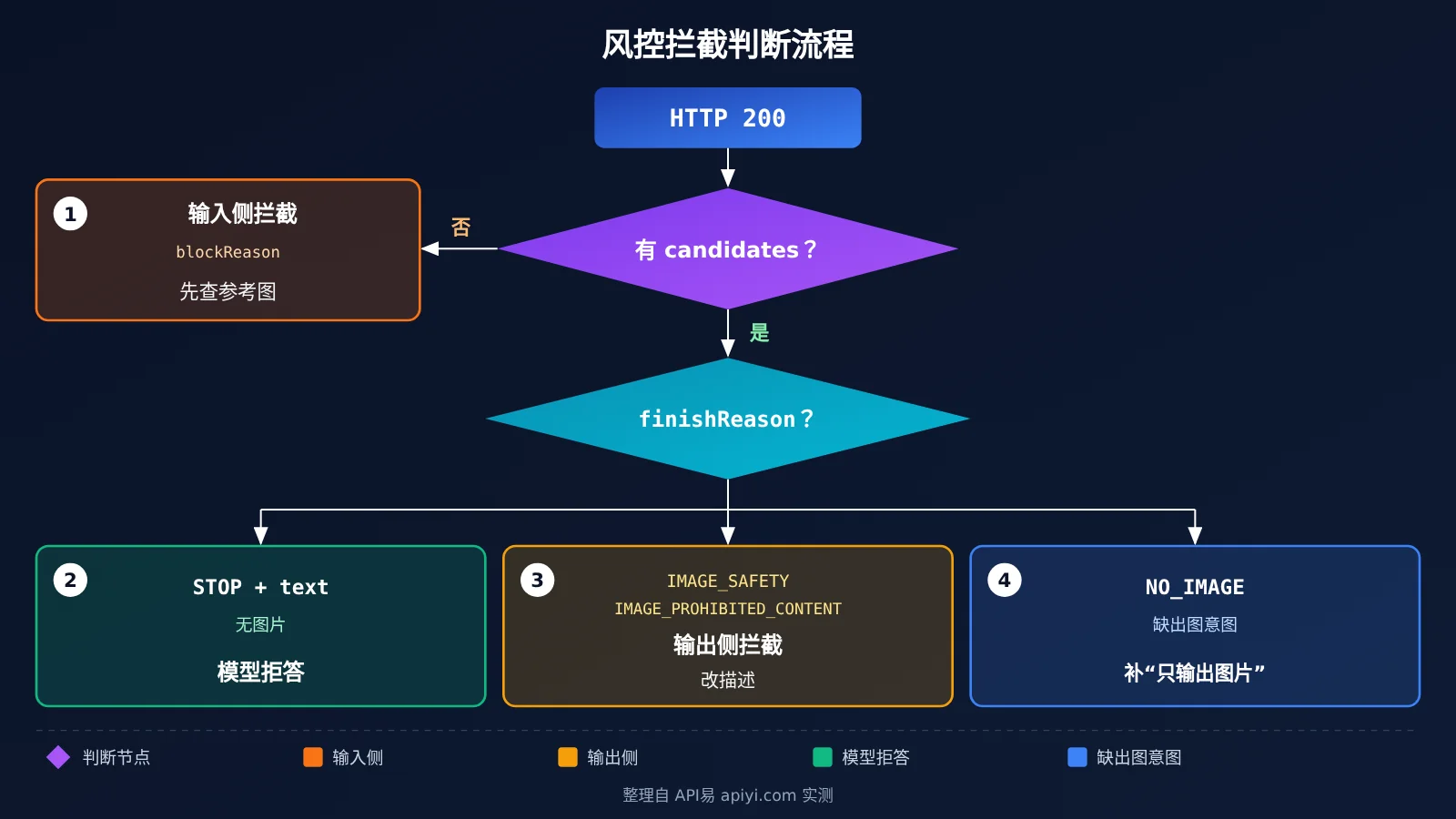 nano-banana-pro-safety-block-troubleshooting-image-2