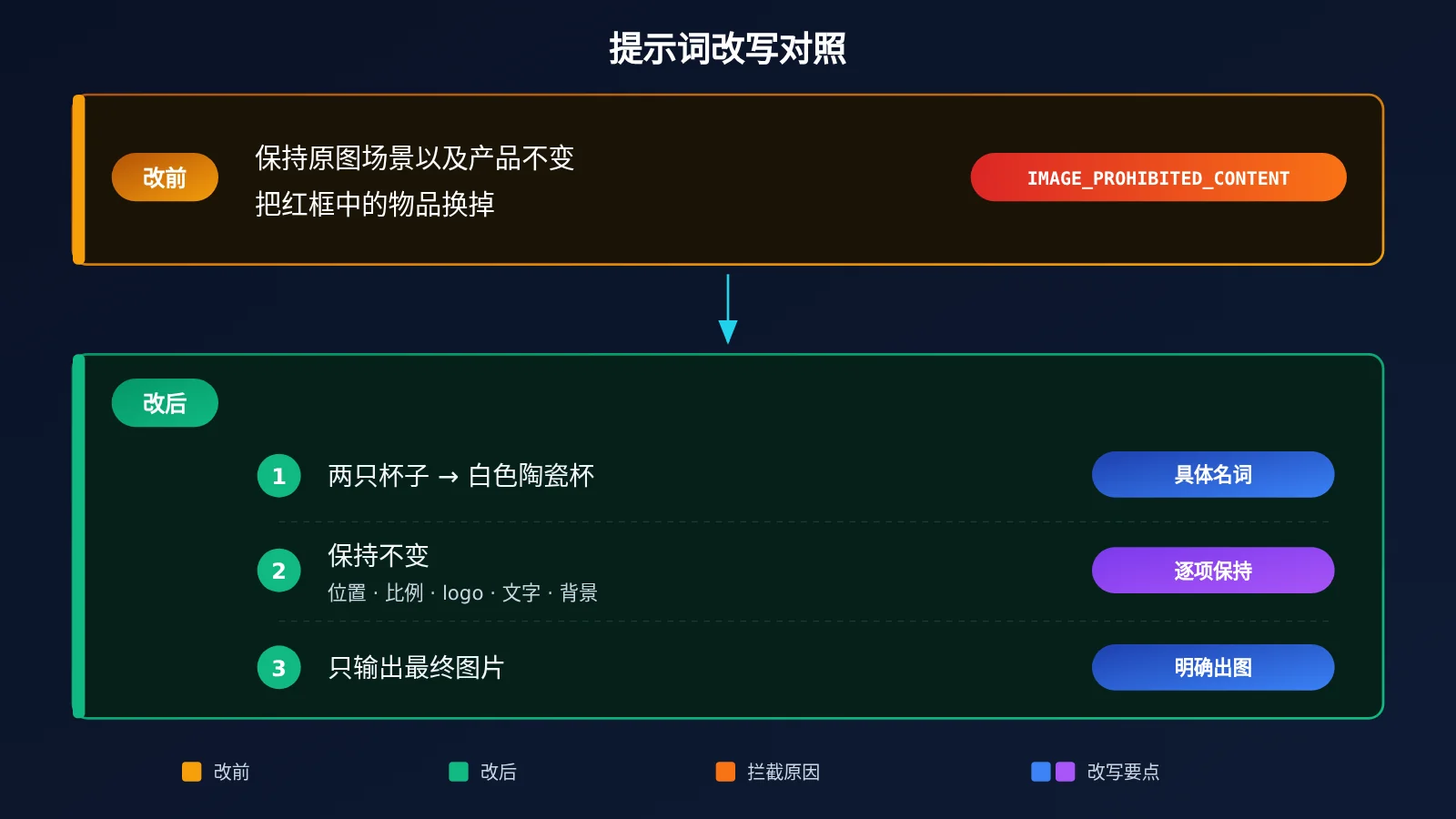 nano-banana-pro-safety-block-troubleshooting-image-4