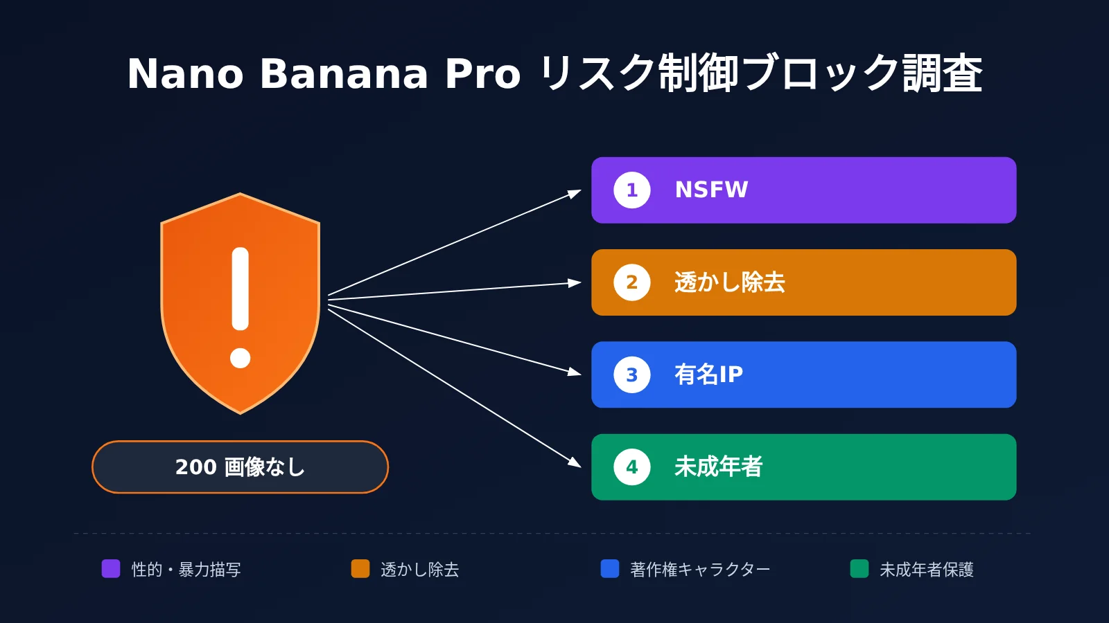 nano-banana-pro-safety-block-troubleshooting-ja-image-0