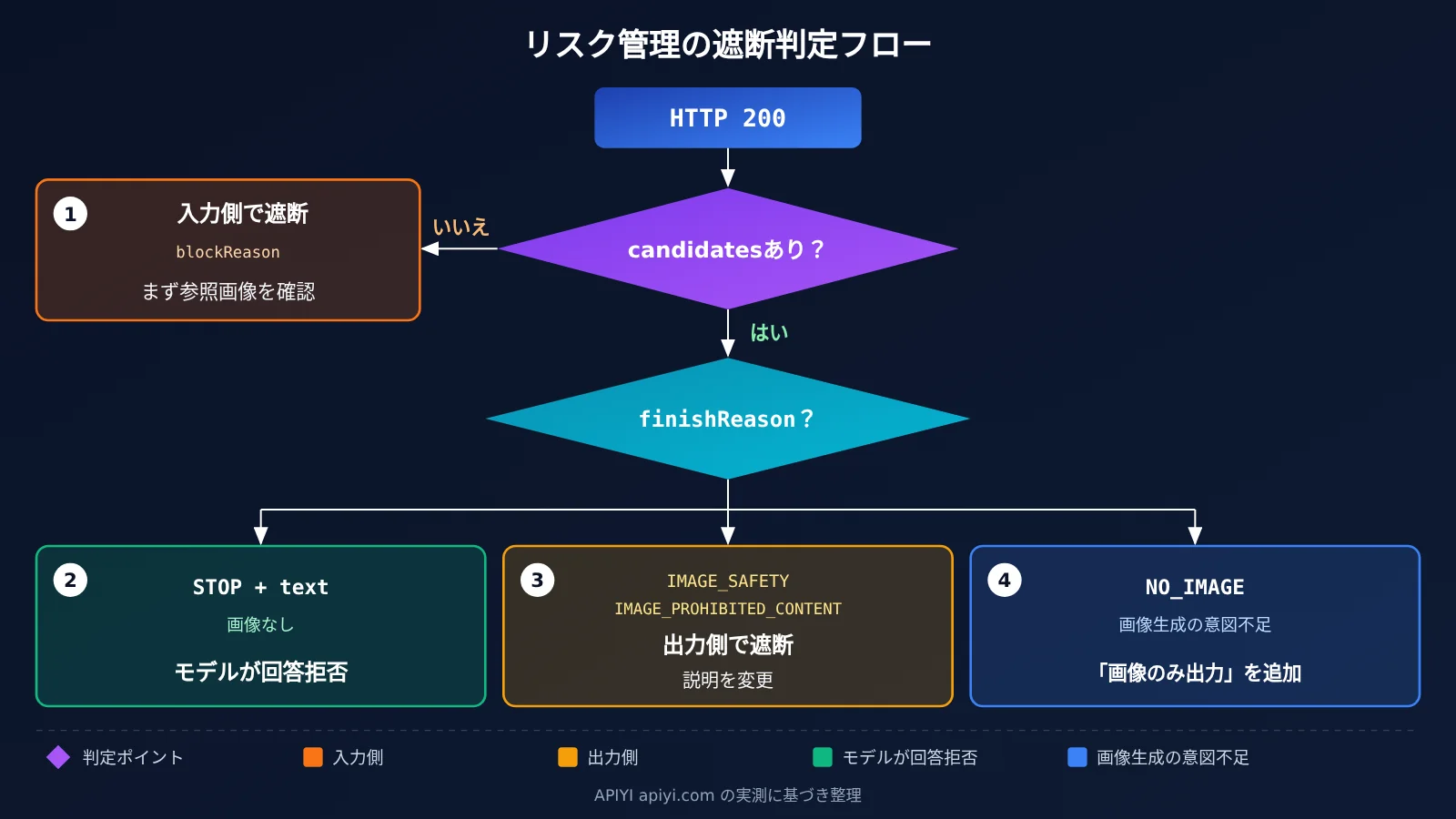 nano-banana-pro-safety-block-troubleshooting-ja-image-2