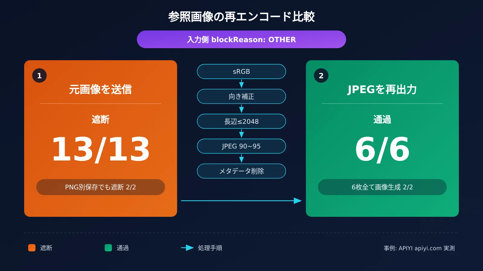nano-banana-pro-safety-block-troubleshooting-ja-image-3