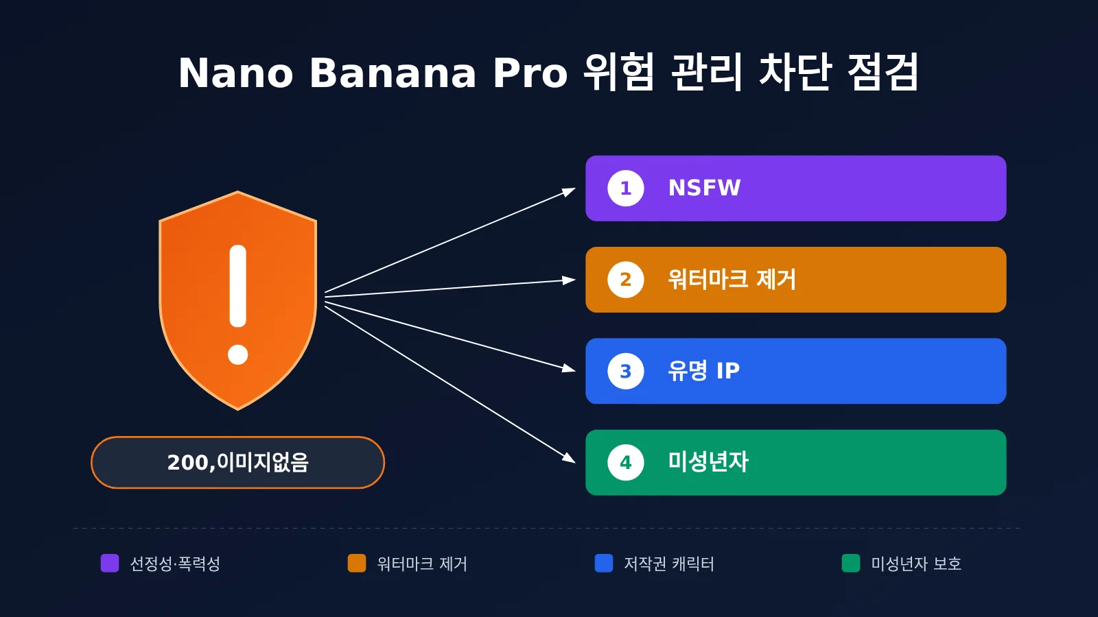 nano-banana-pro-safety-block-troubleshooting-ko-image-0