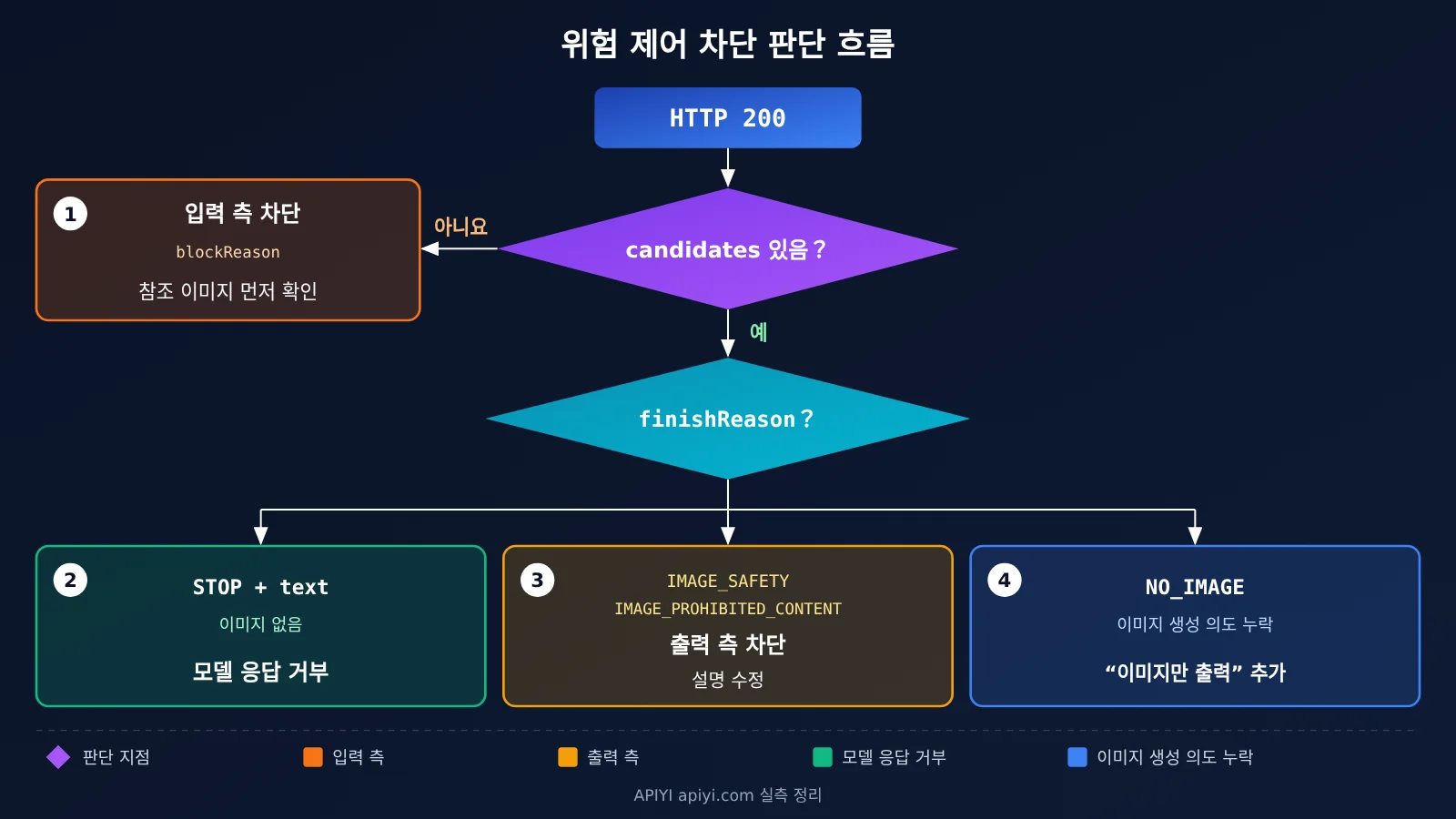 nano-banana-pro-safety-block-troubleshooting-ko-image-2